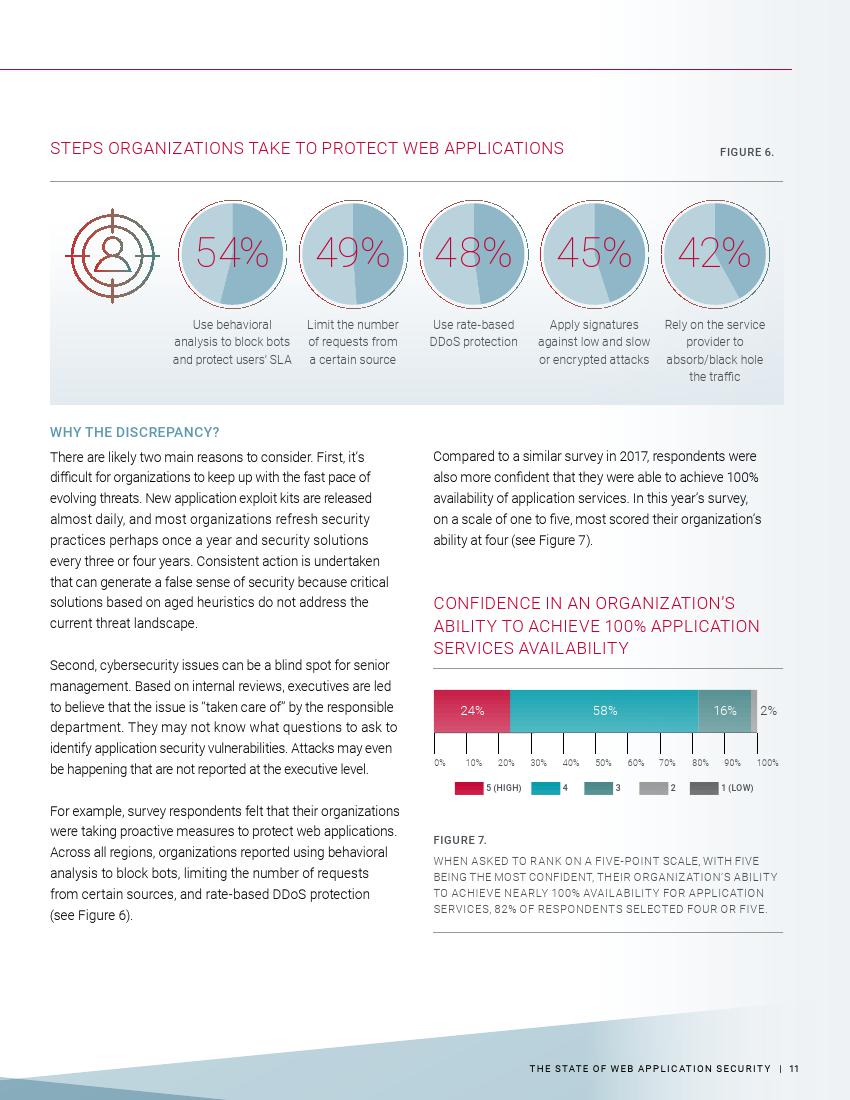 Radware：2018年Web应用安全现状报告