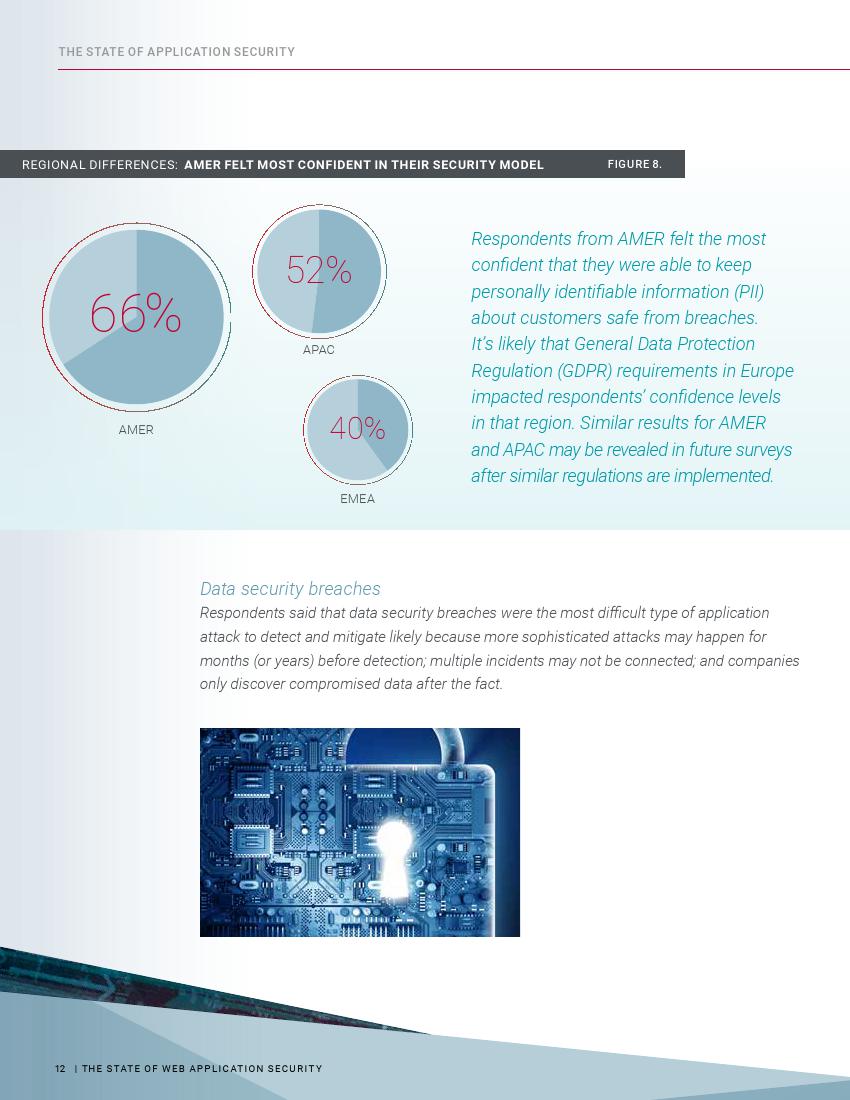 Radware：2018年Web应用安全现状报告