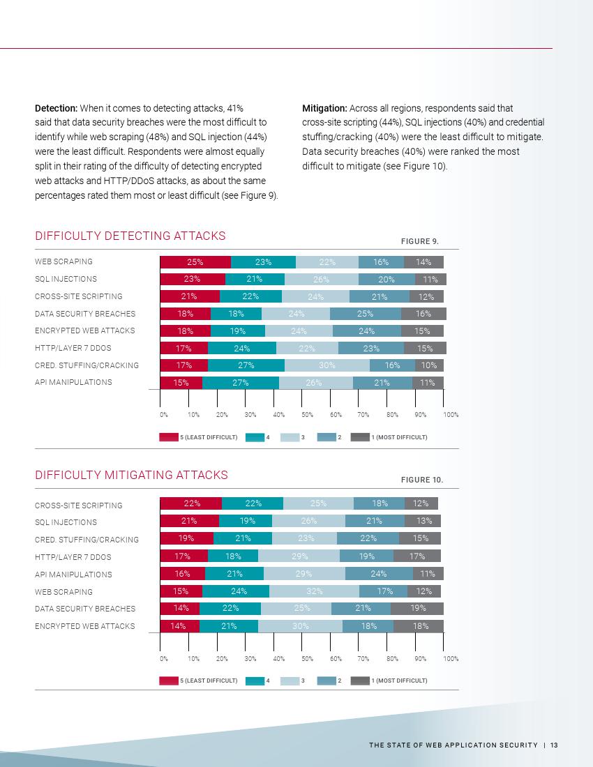 Radware：2018年Web应用安全现状报告