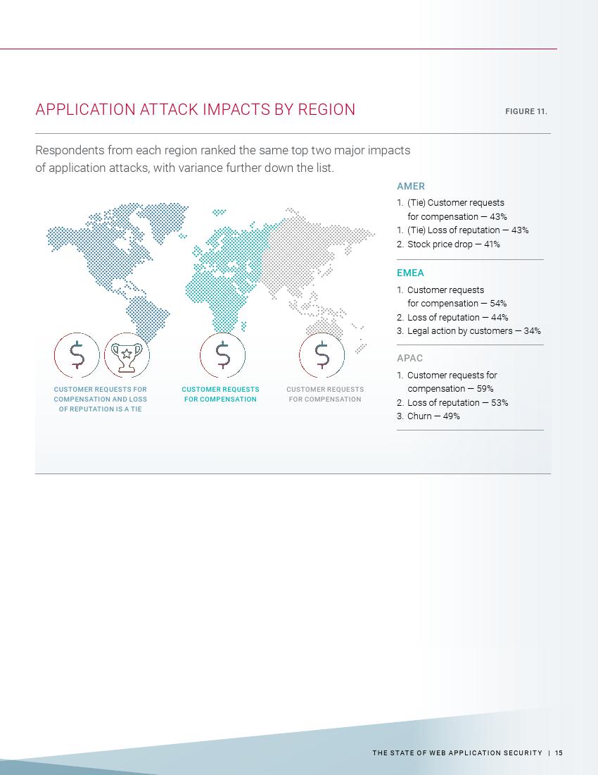 Radware：2018年Web应用安全现状报告