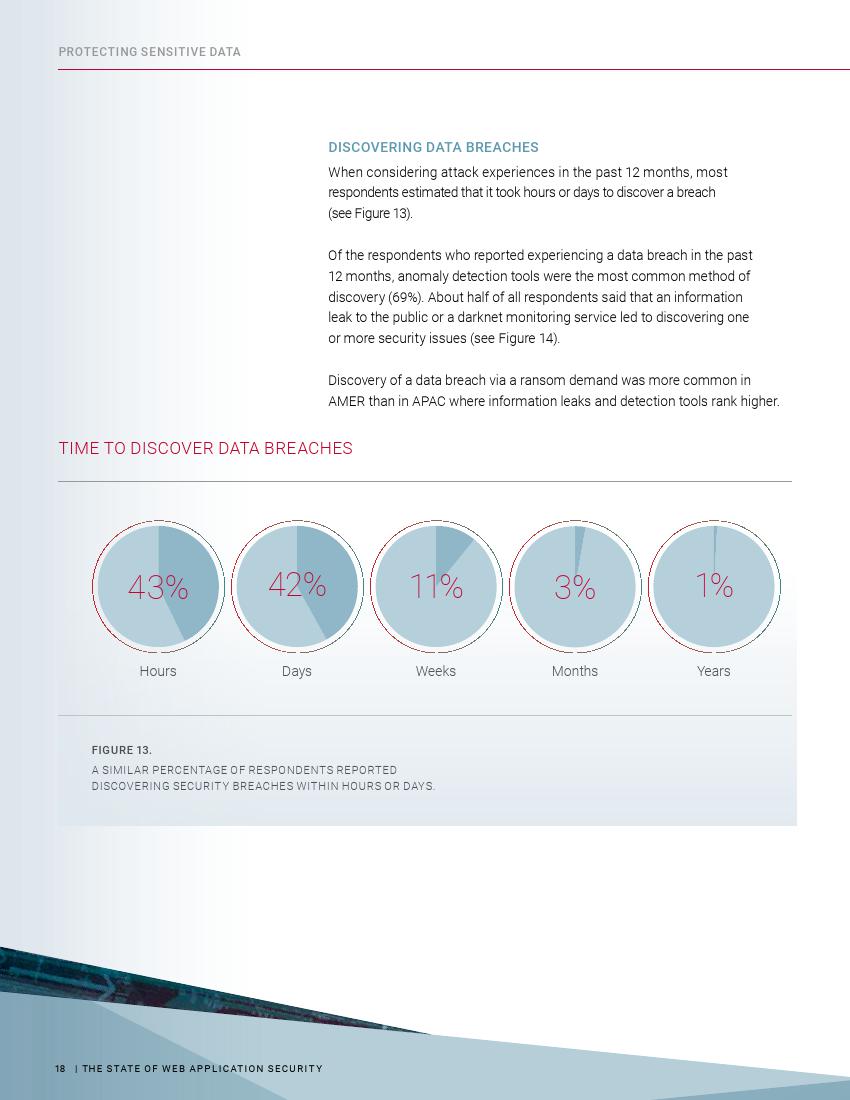 Radware：2018年Web应用安全现状报告