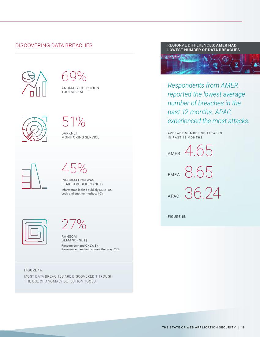 Radware：2018年Web应用安全现状报告