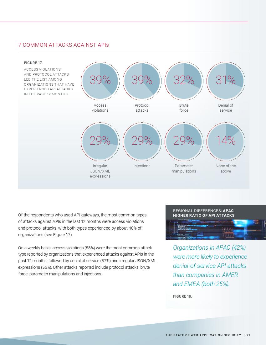 Radware：2018年Web应用安全现状报告