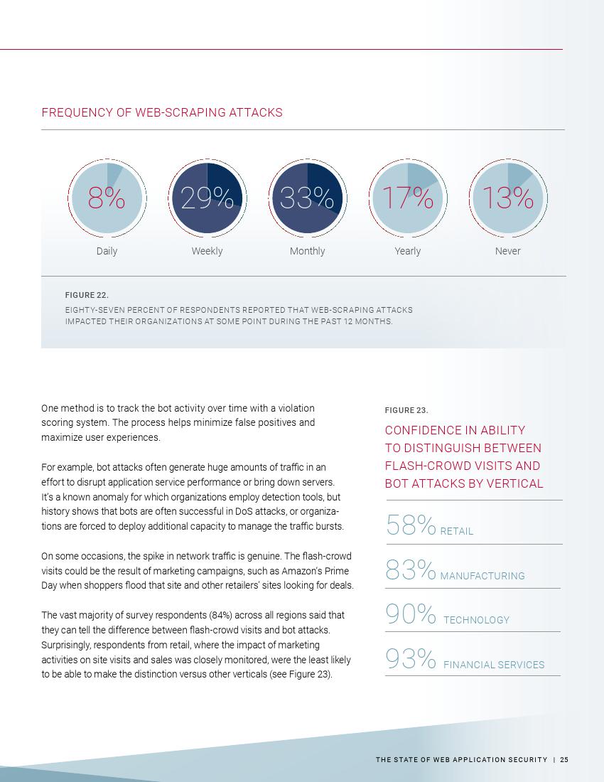 Radware：2018年Web应用安全现状报告