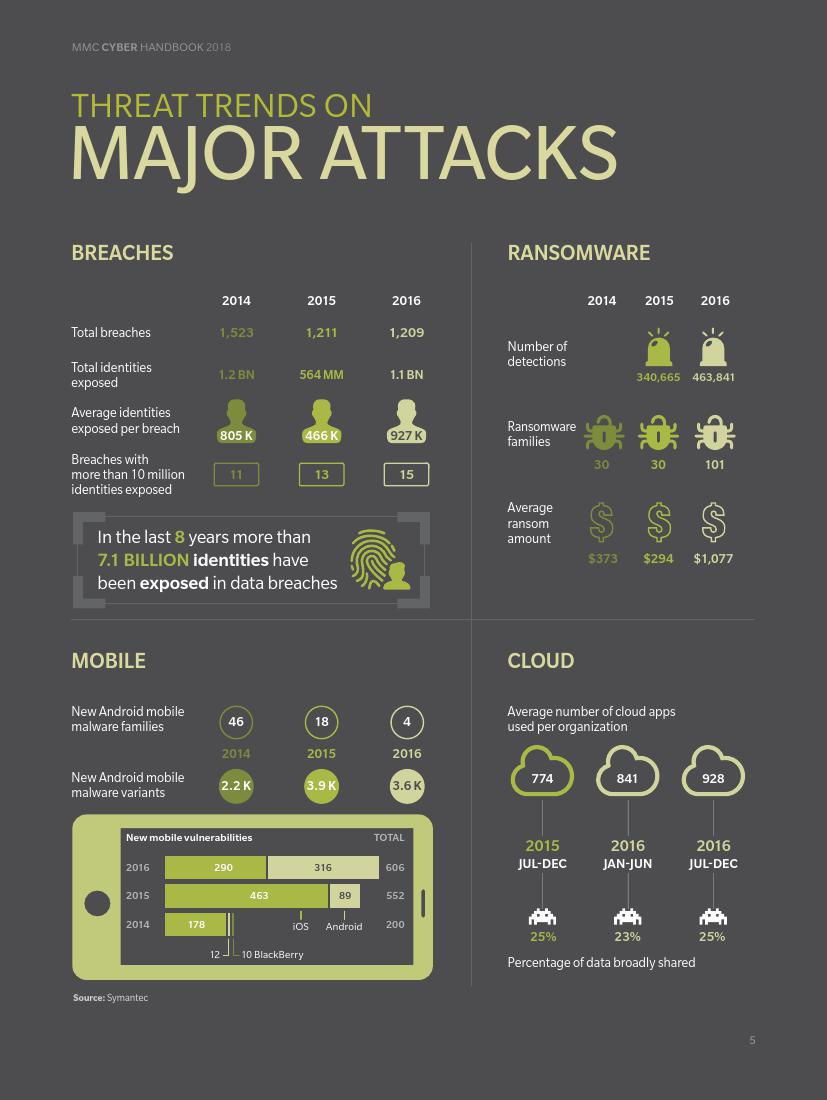 MMC：2018年未来网络趋势报告