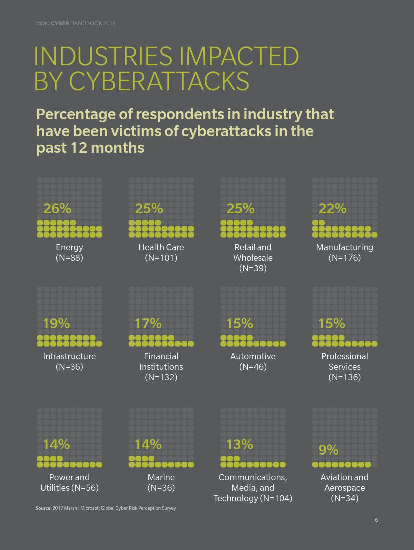 MMC：2018年未来网络趋势报告