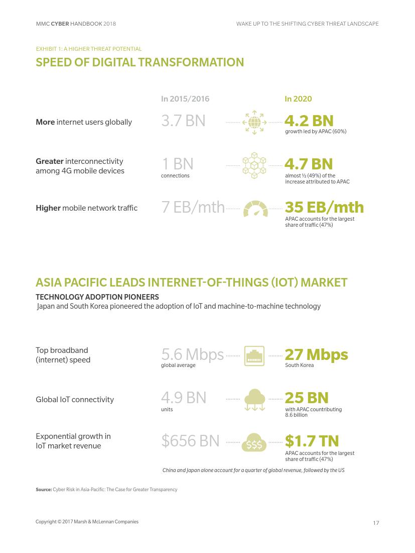 MMC：2018年未来网络趋势报告