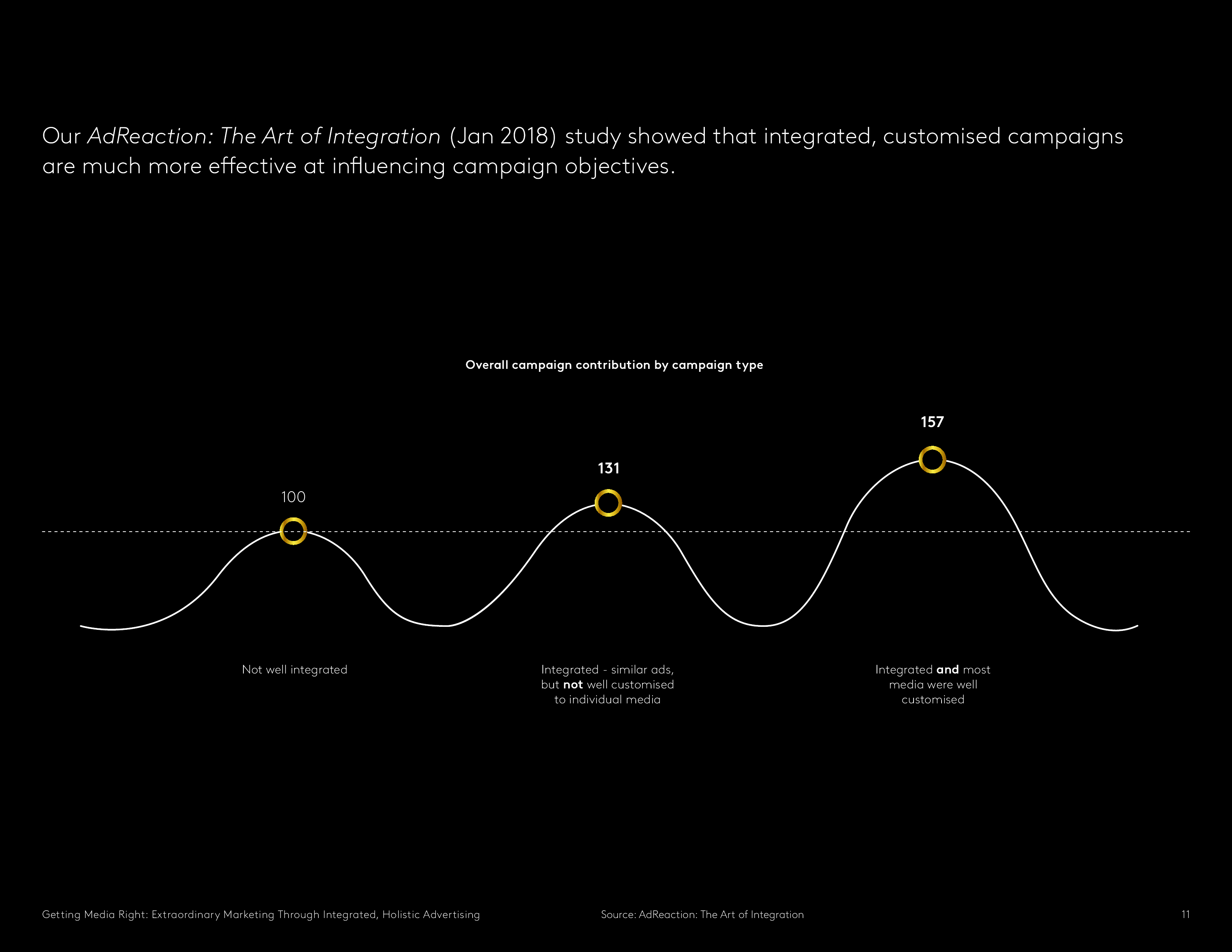 Kantar:媒介权利报告