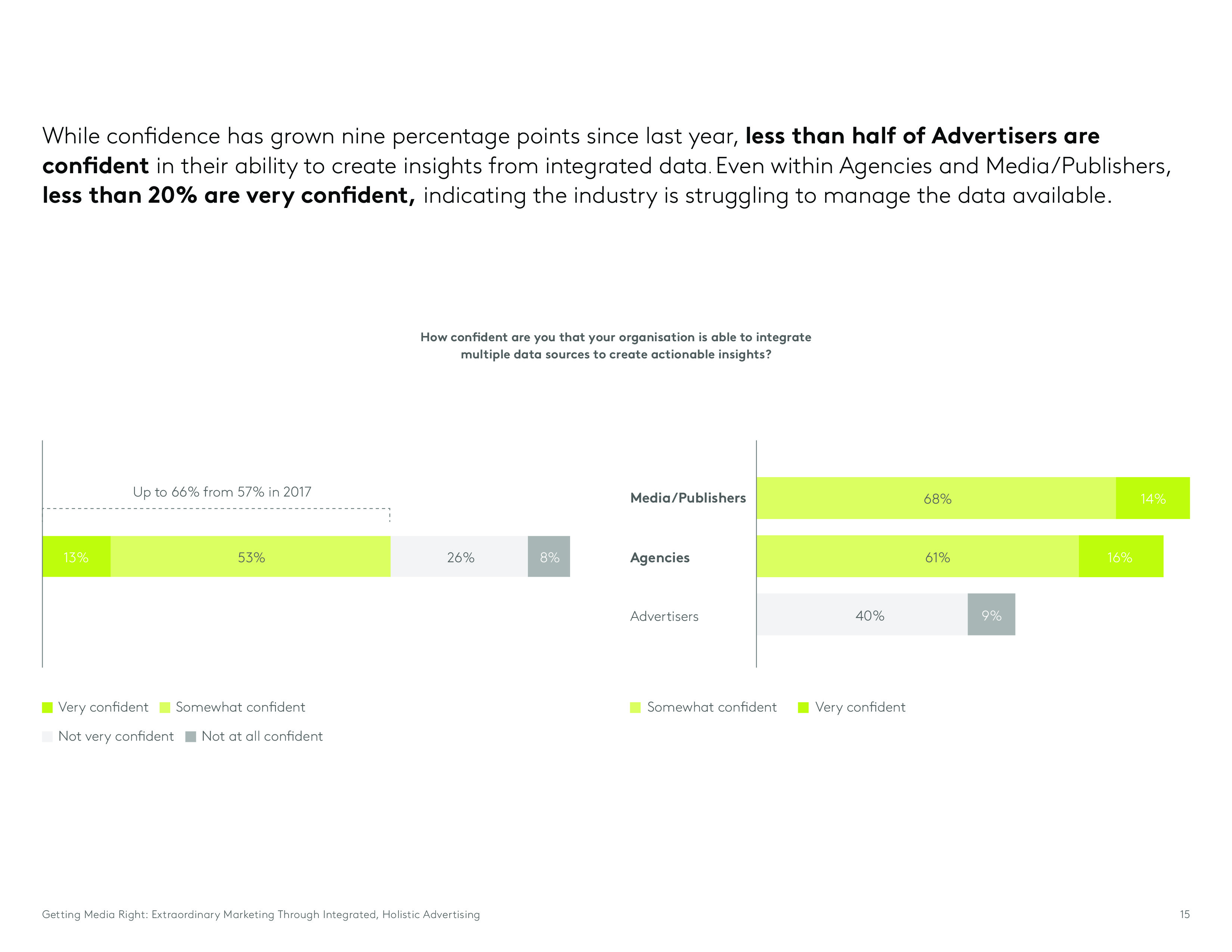 Kantar:媒介权利报告