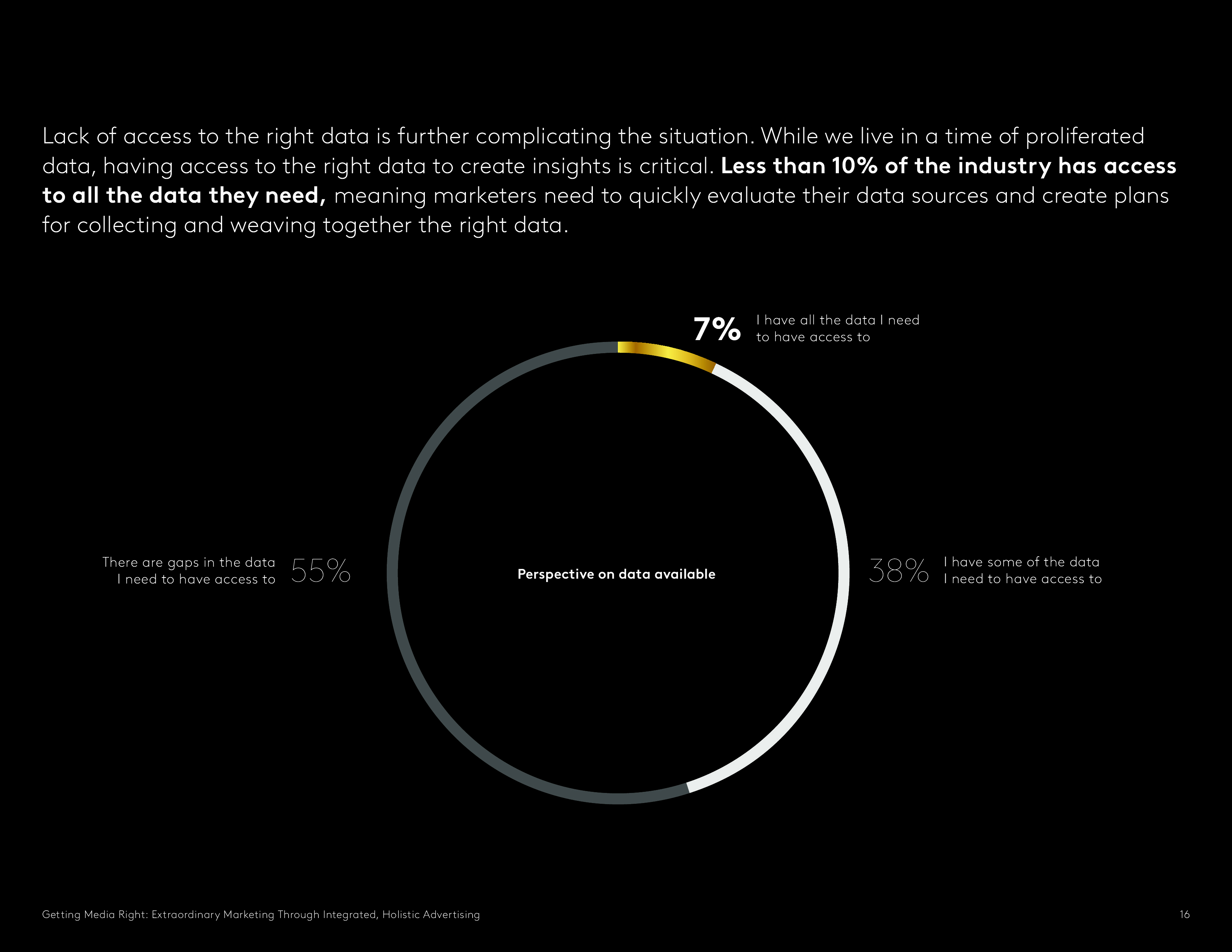 Kantar:媒介权利报告