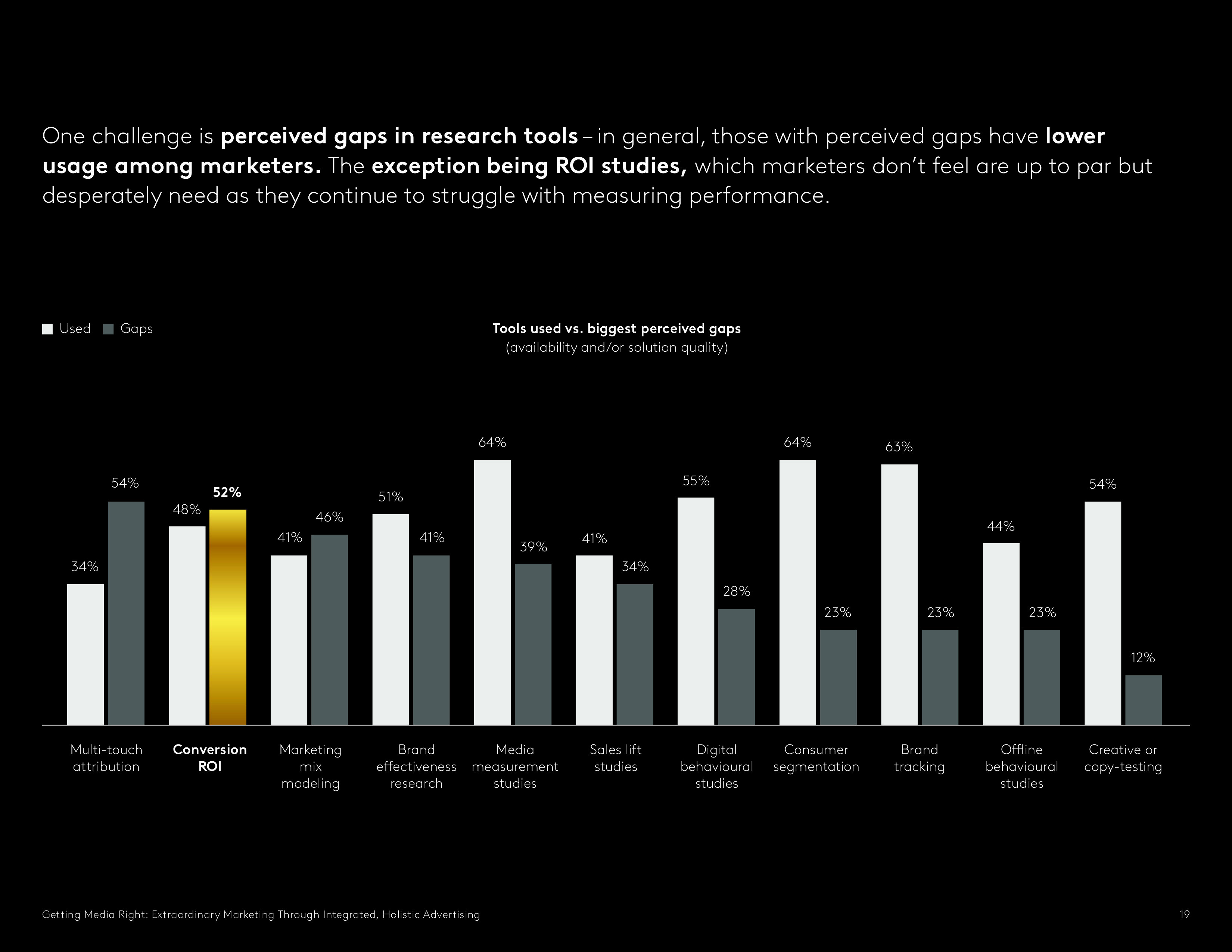 Kantar:媒介权利报告