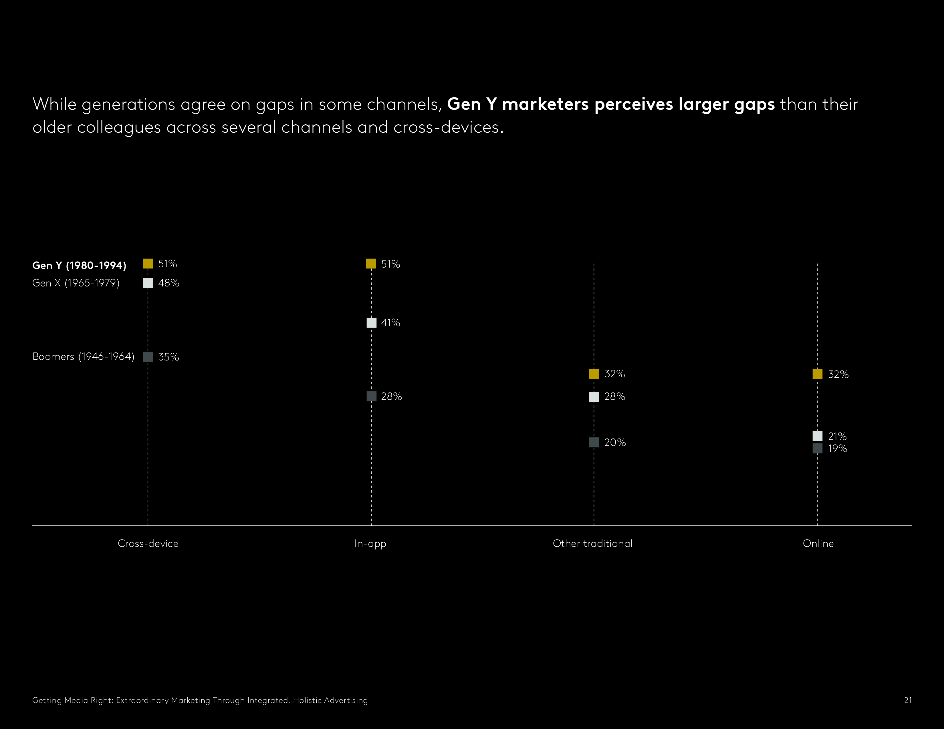 Kantar:媒介权利报告