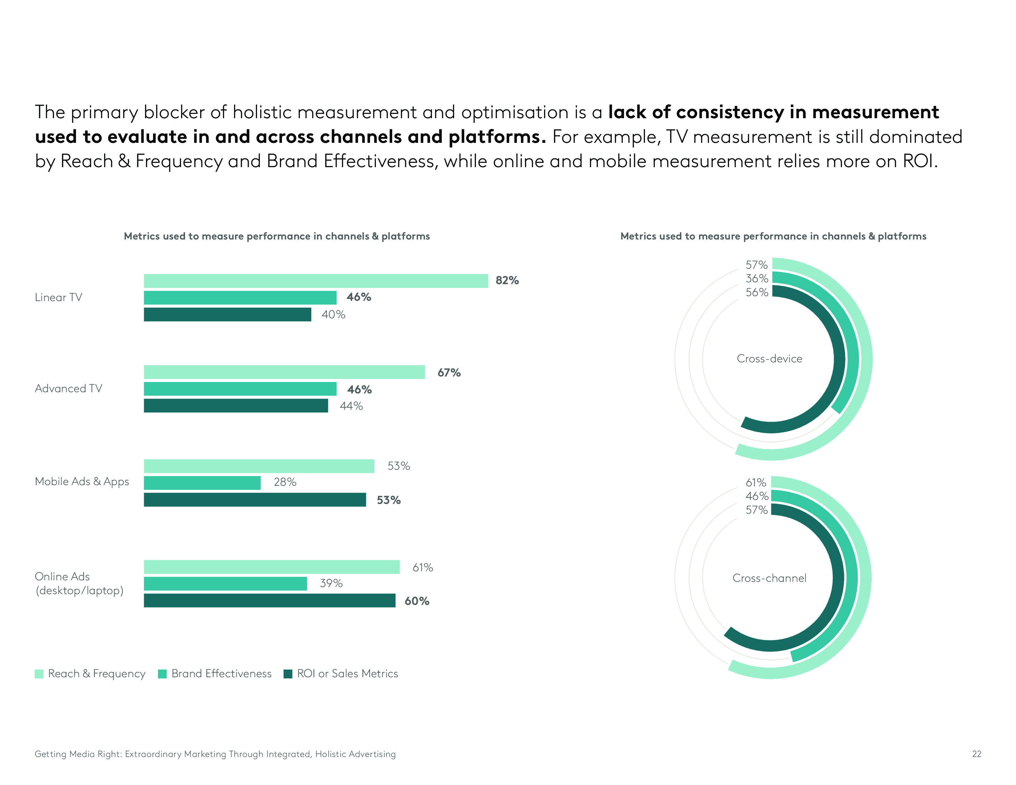Kantar:媒介权利报告