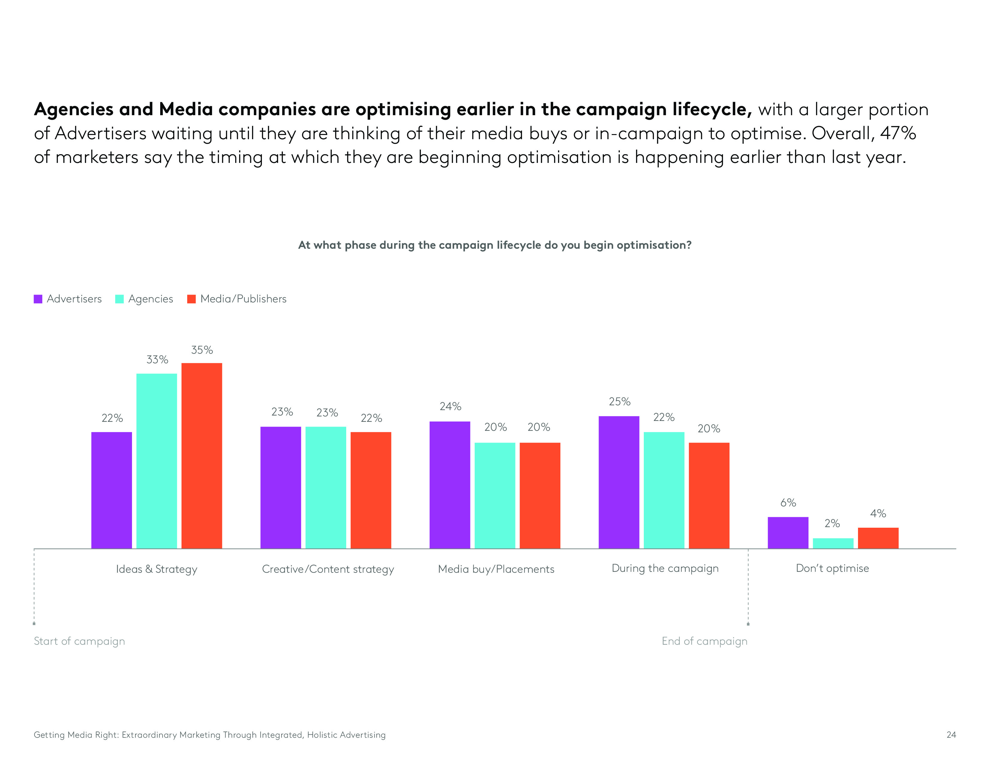 Kantar:媒介权利报告