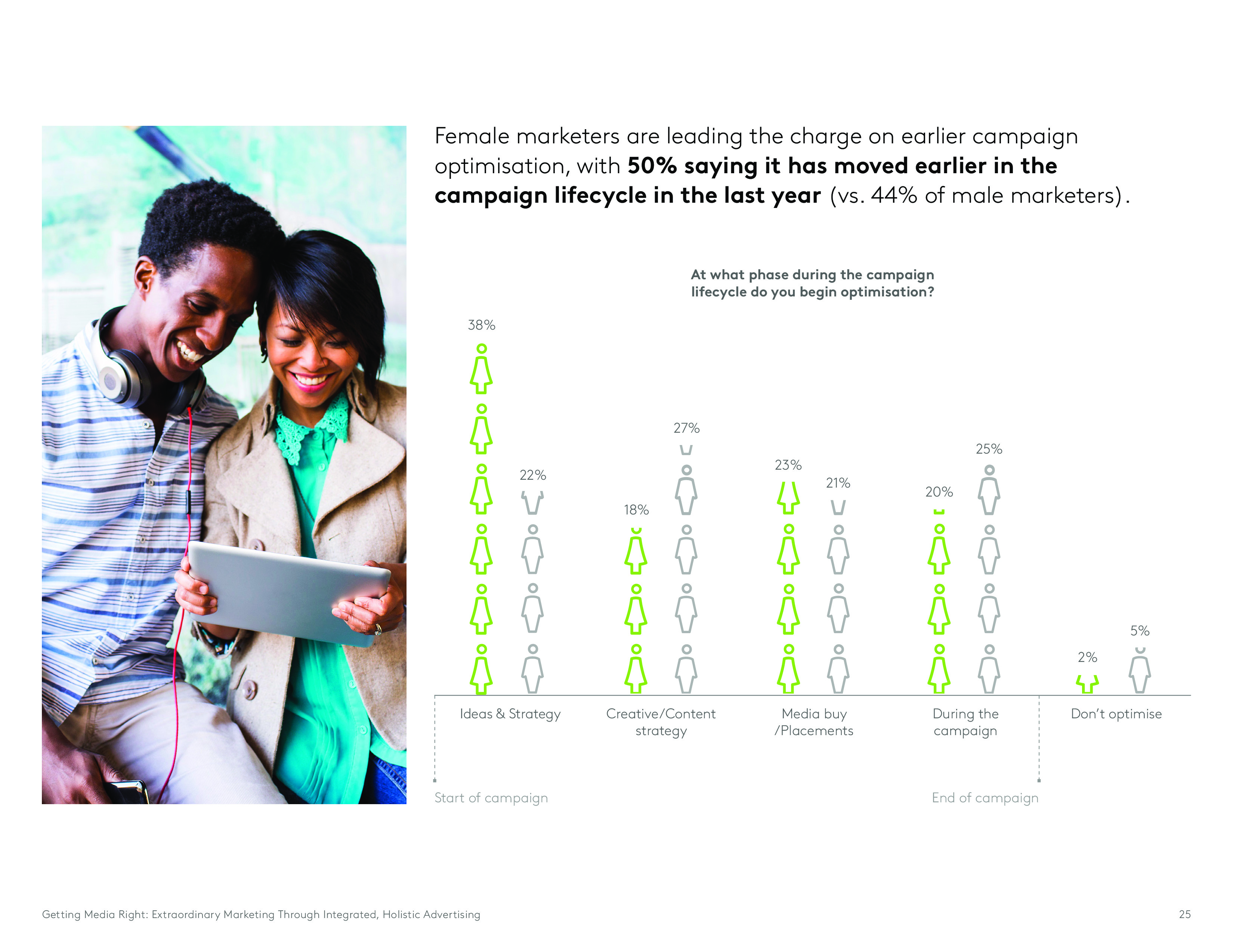 Kantar:媒介权利报告