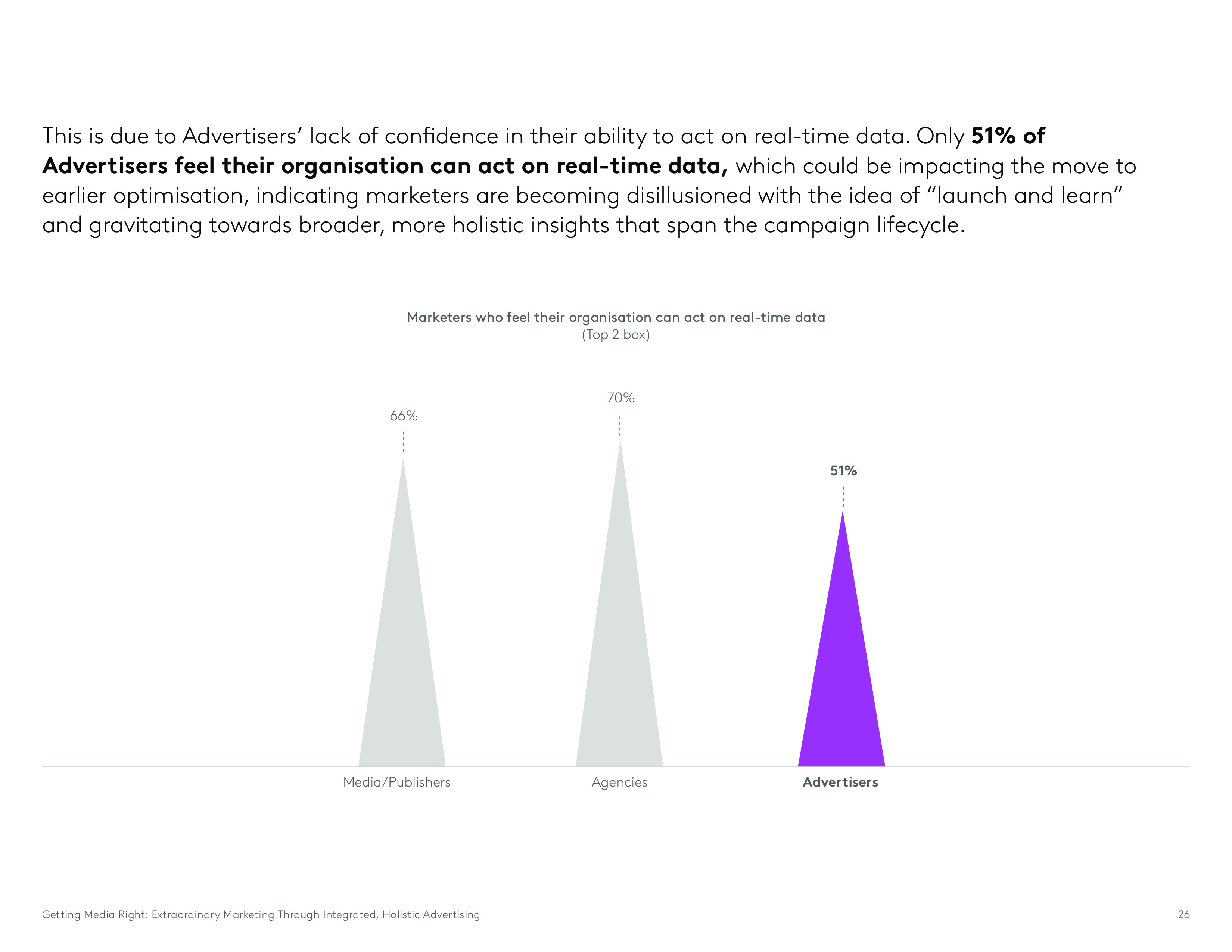 Kantar:媒介权利报告
