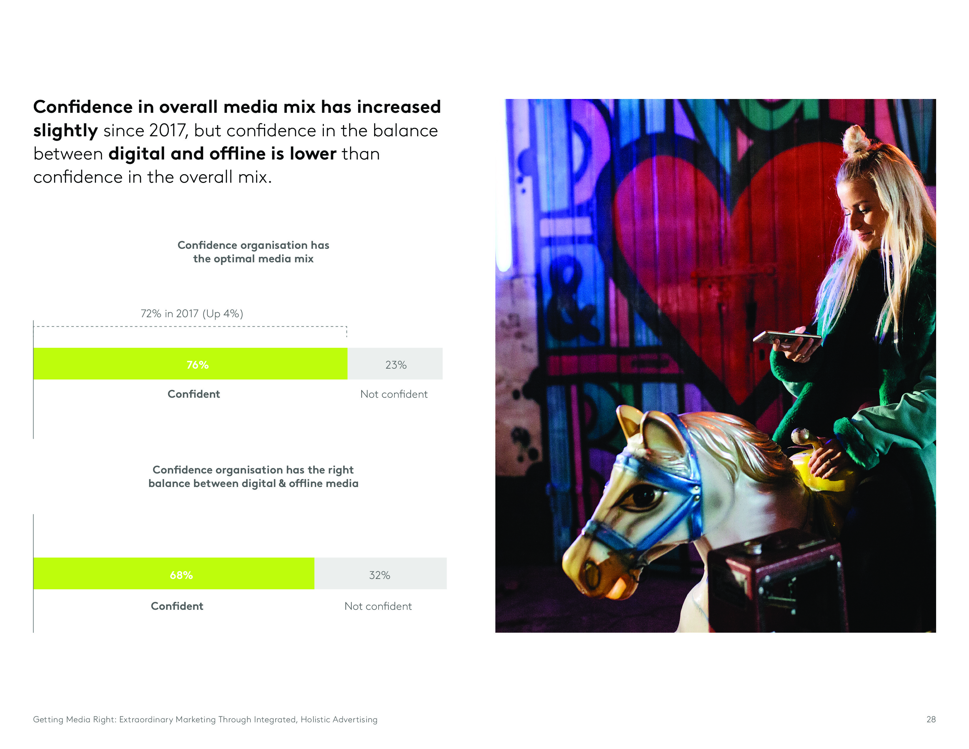 Kantar:媒介权利报告