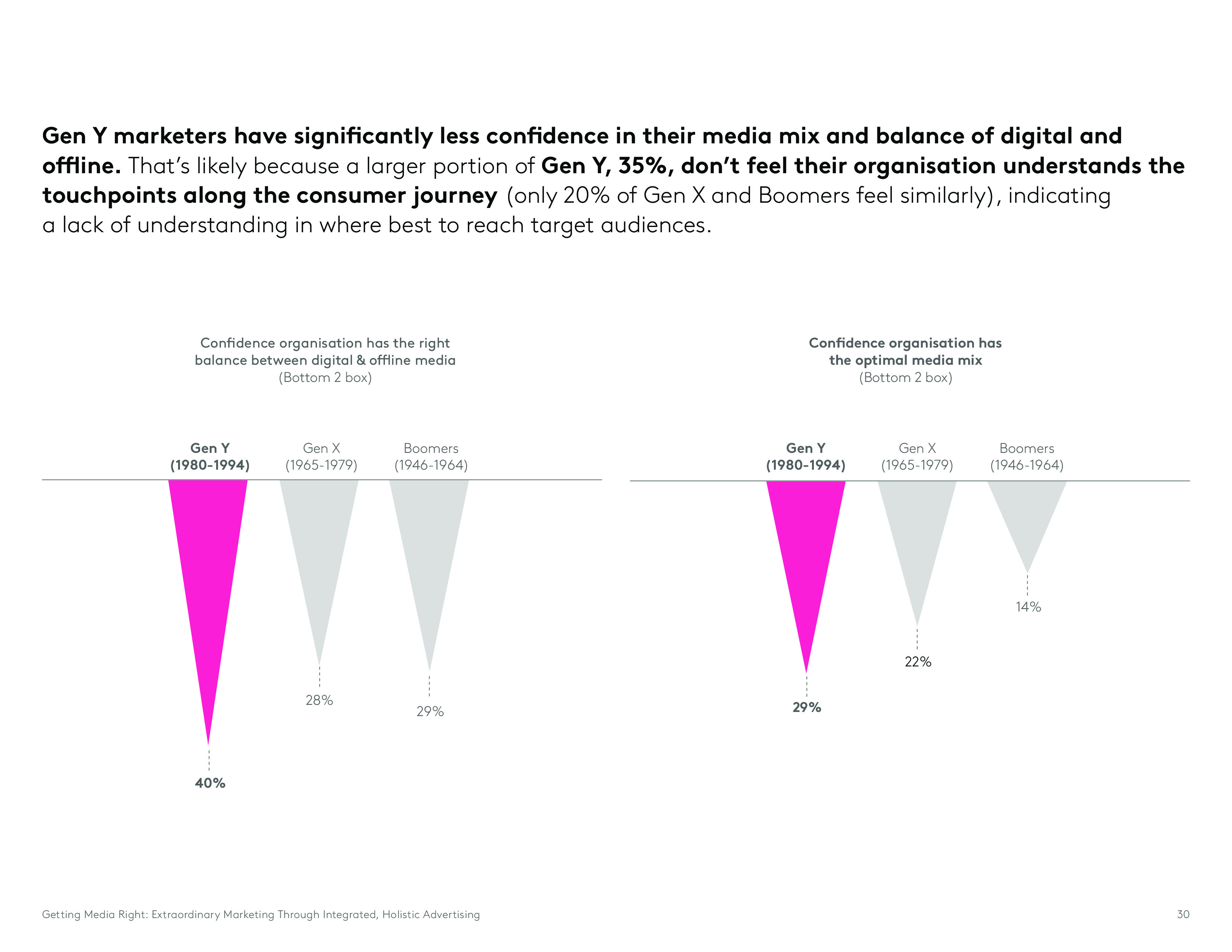 Kantar:媒介权利报告