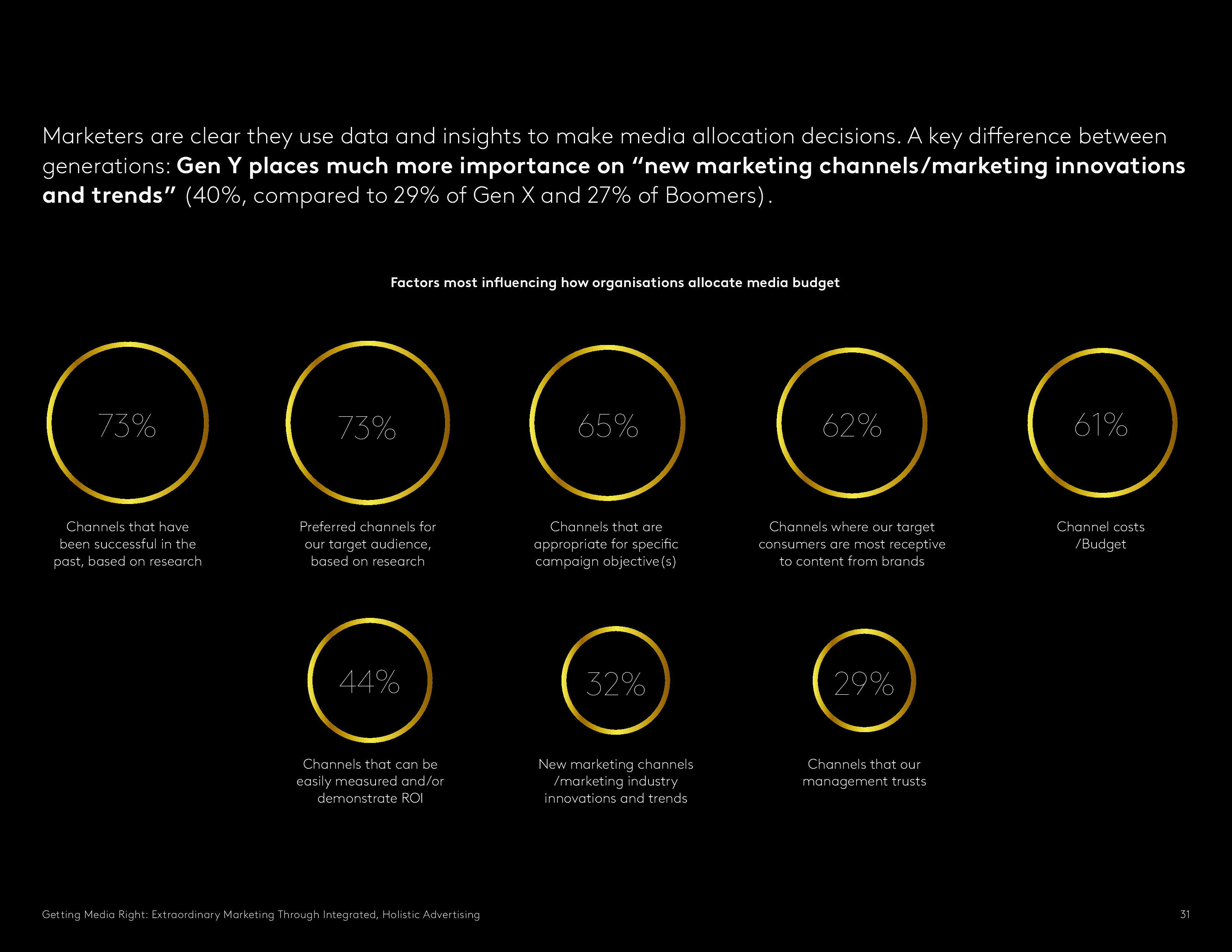 Kantar:媒介权利报告