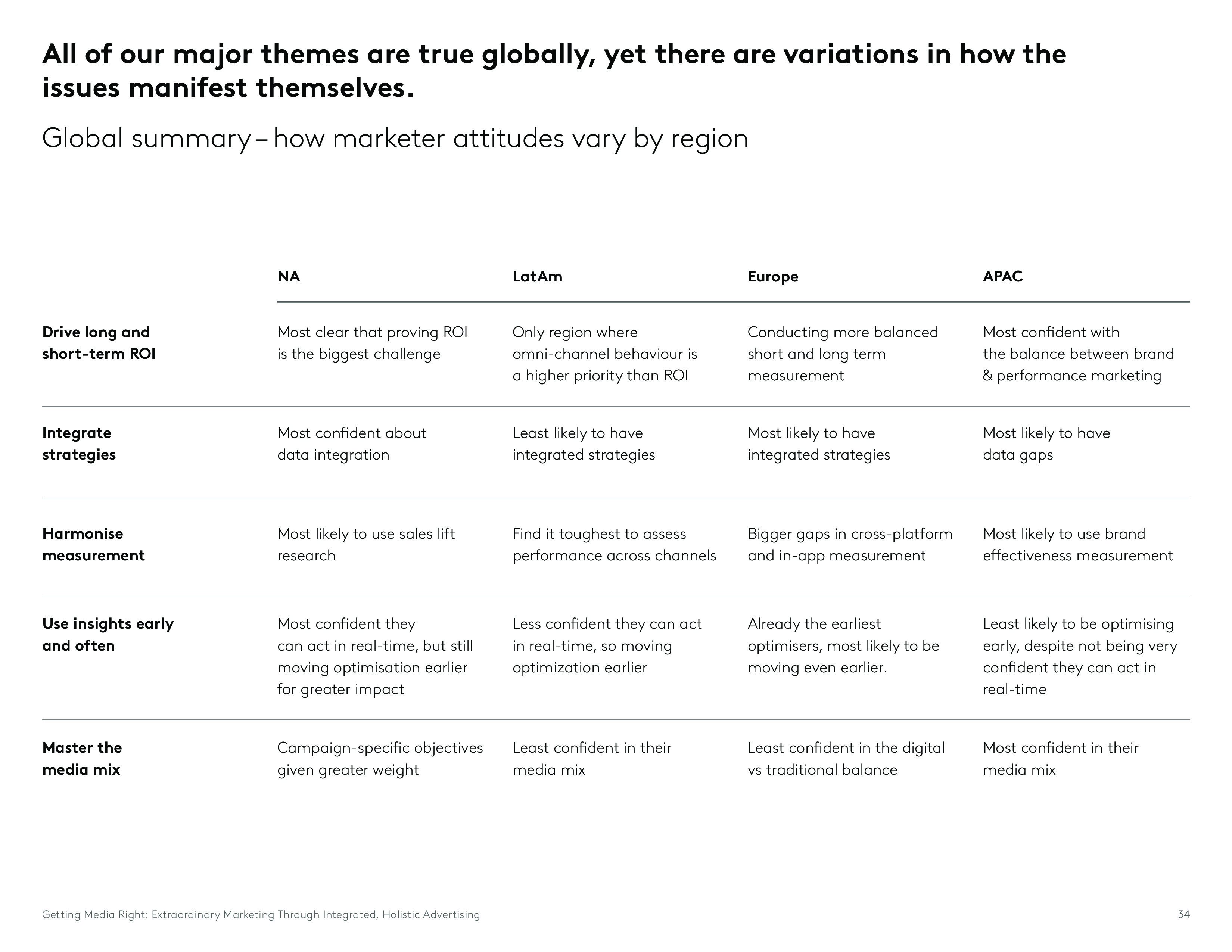 Kantar:媒介权利报告