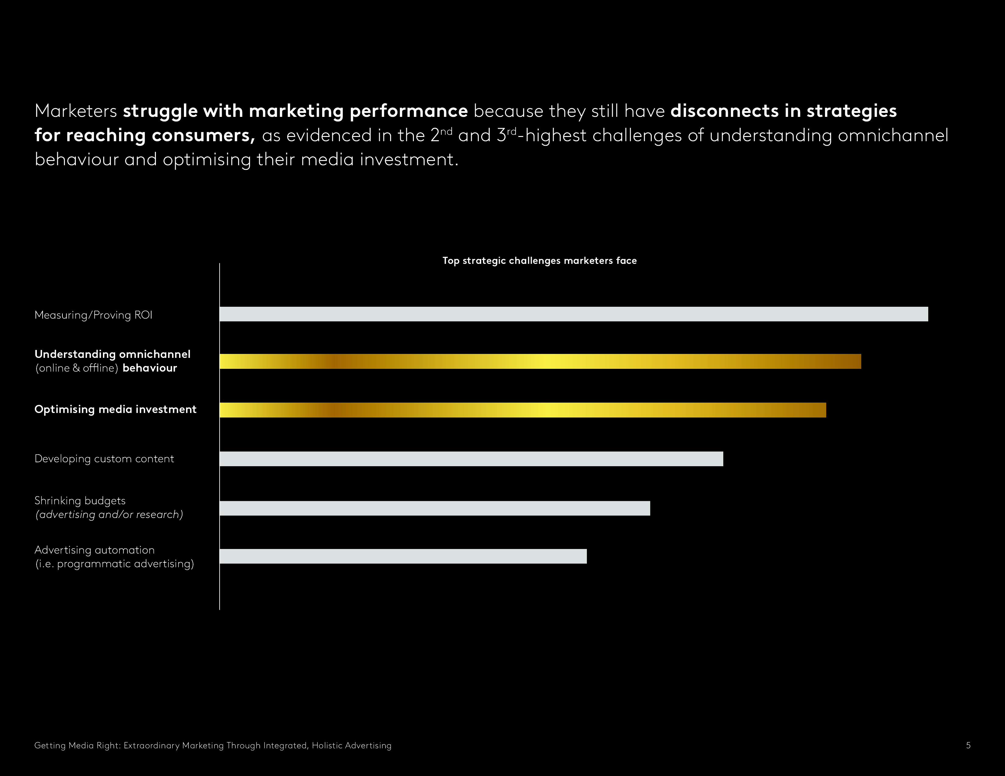 Kantar:媒介权利报告