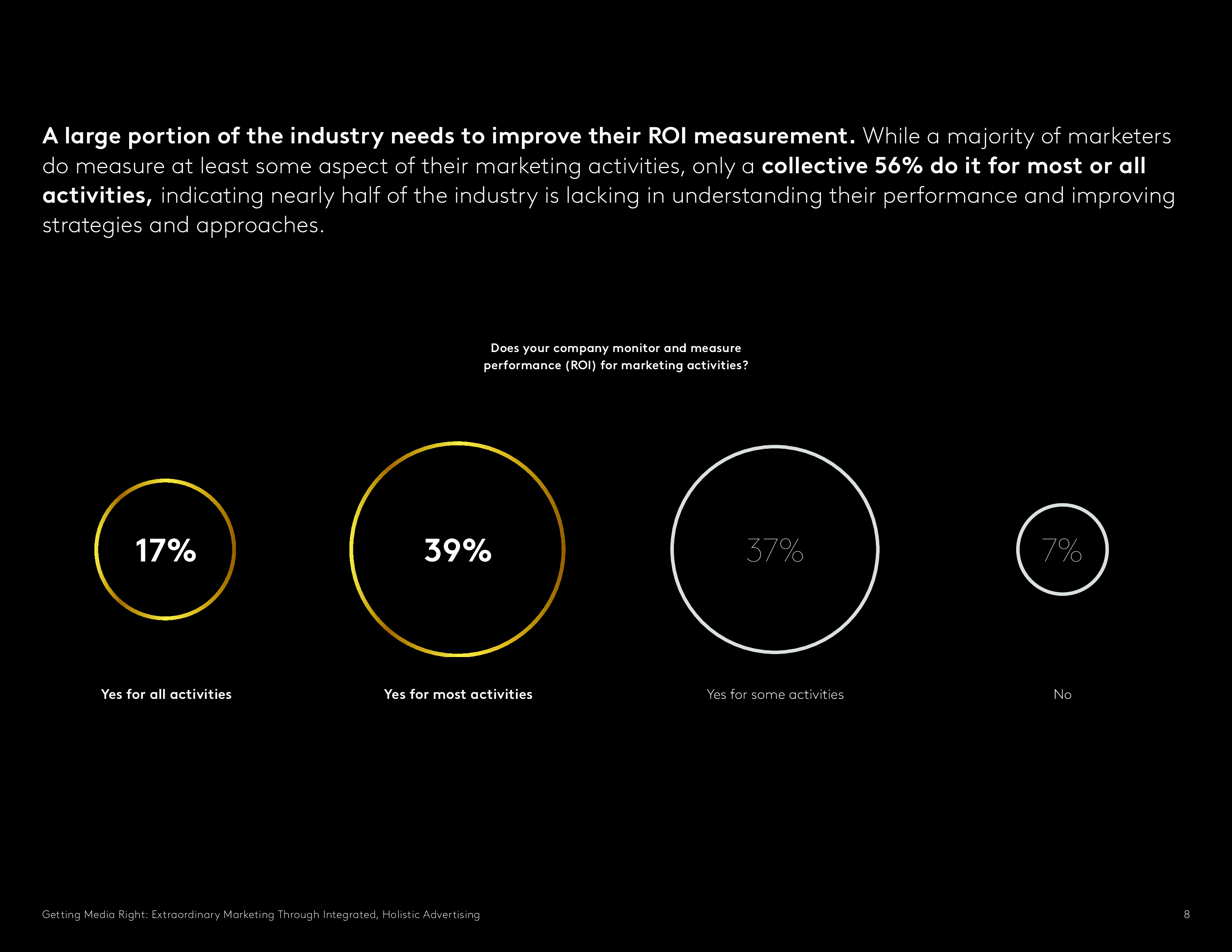 Kantar:媒介权利报告