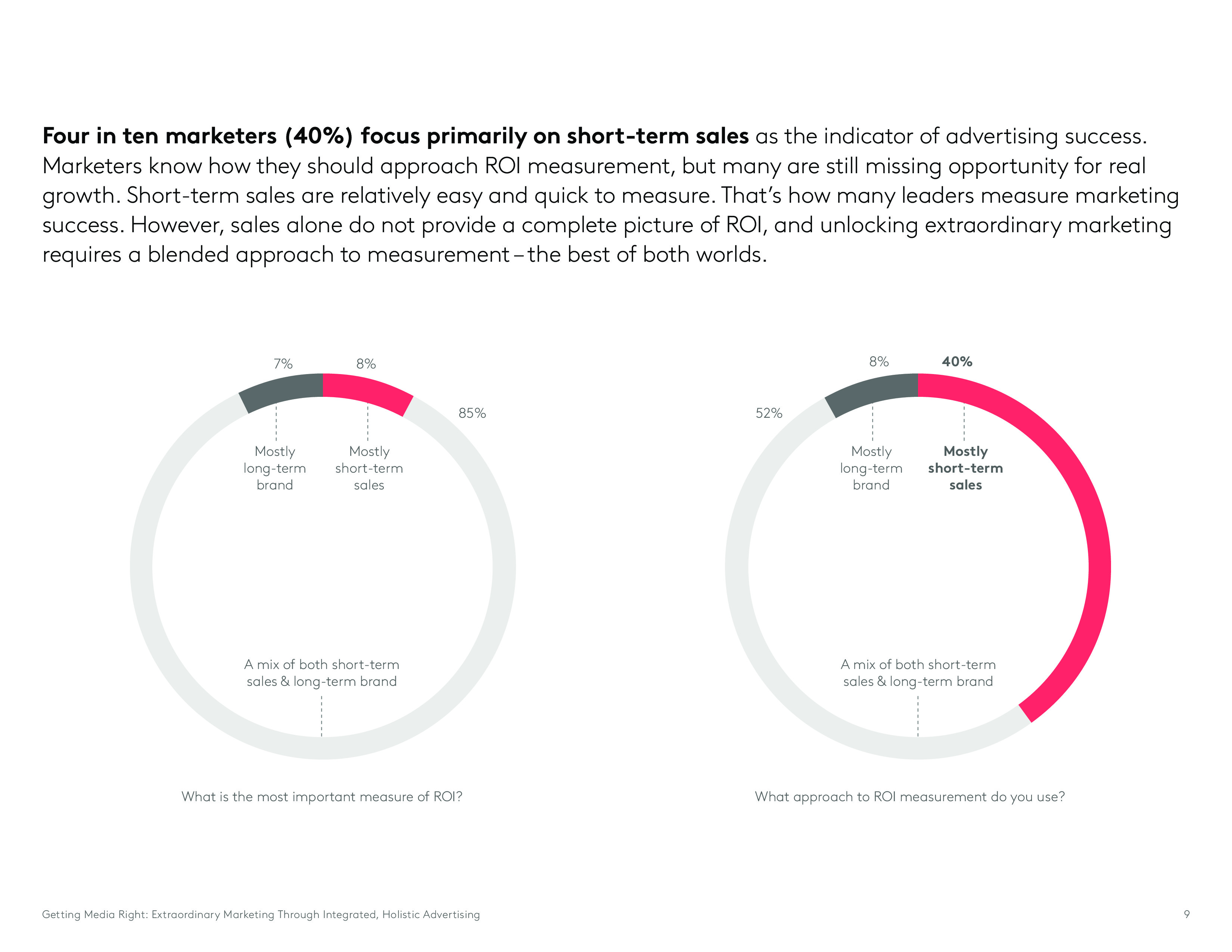 Kantar:媒介权利报告