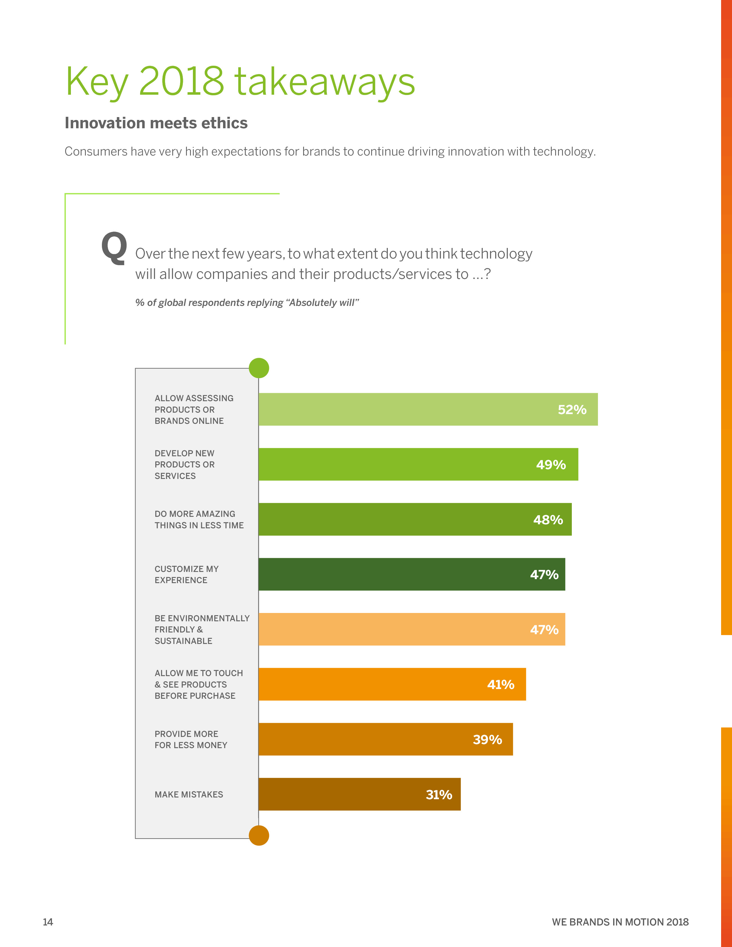 WeCommunications报告:运动中的品牌