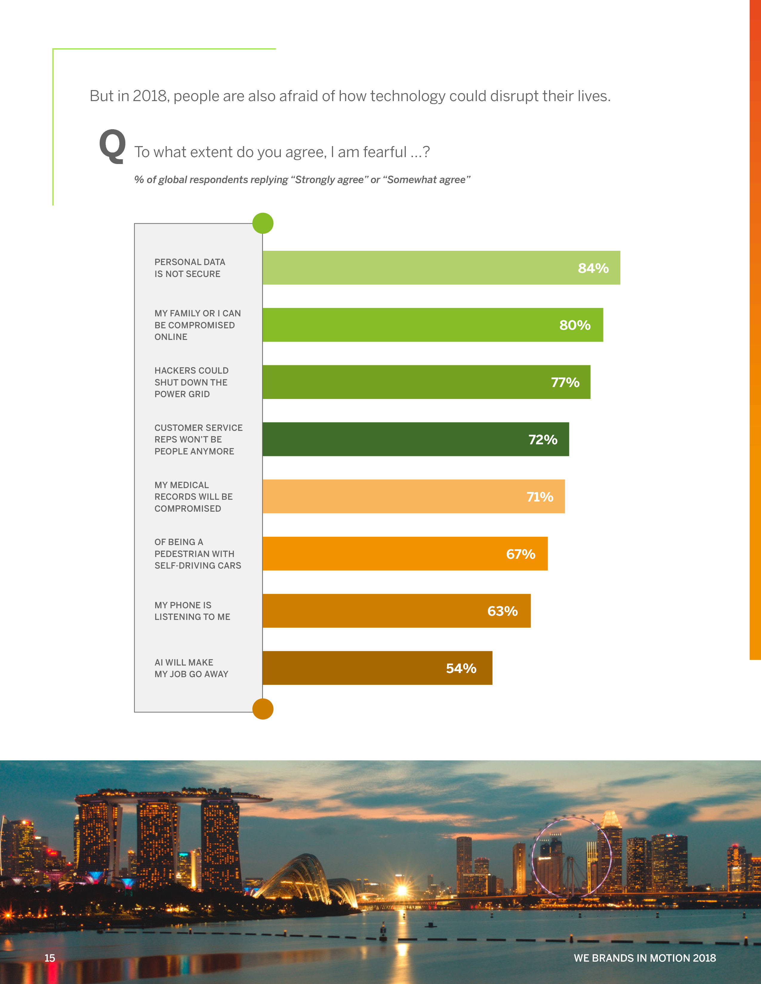 WeCommunications报告:运动中的品牌