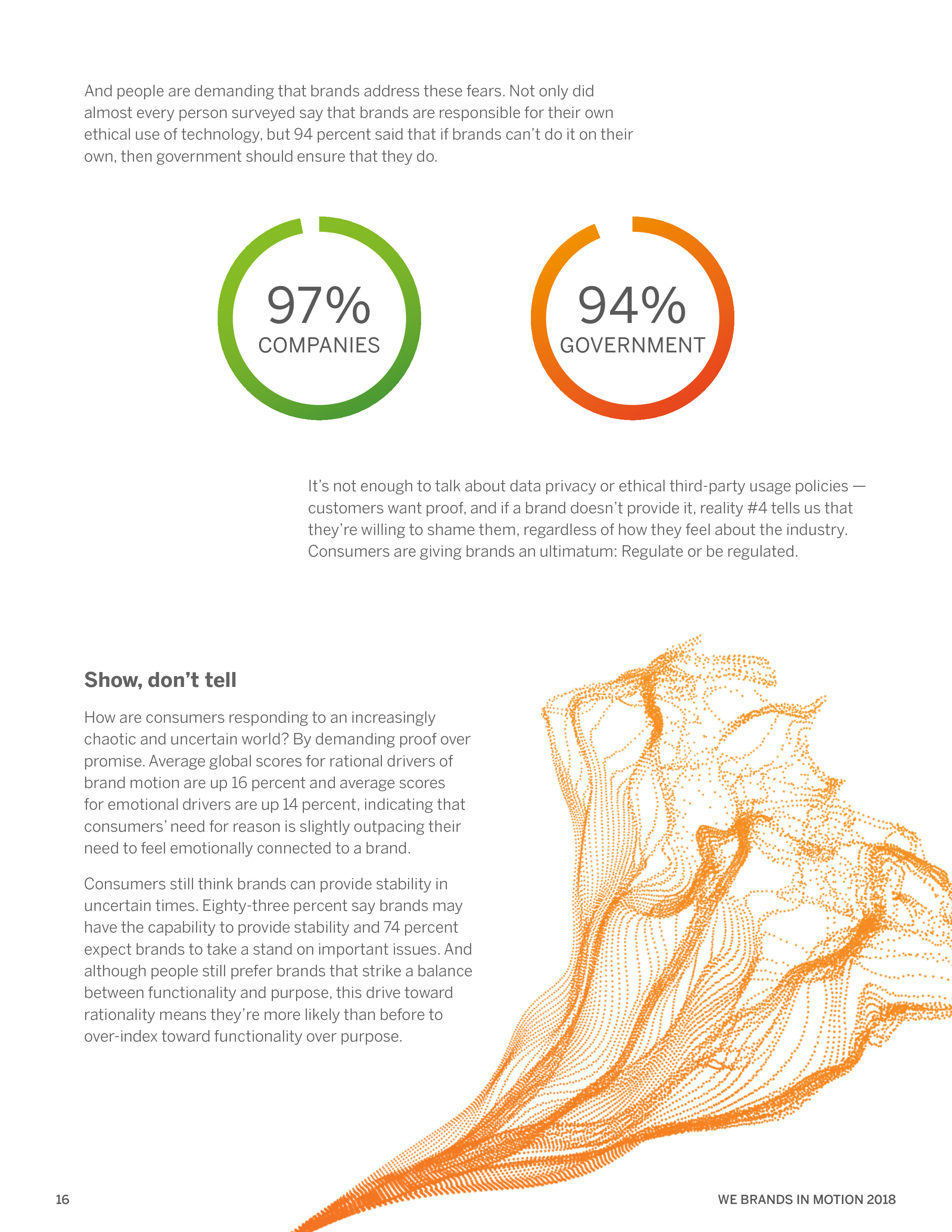 WeCommunications报告:运动中的品牌