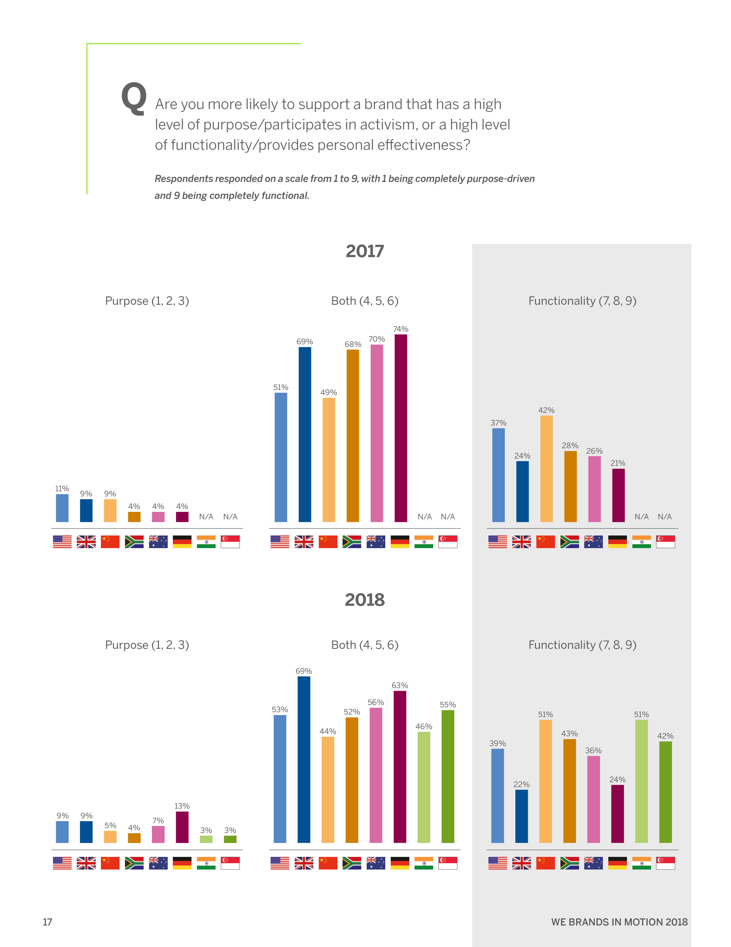 WeCommunications报告:运动中的品牌