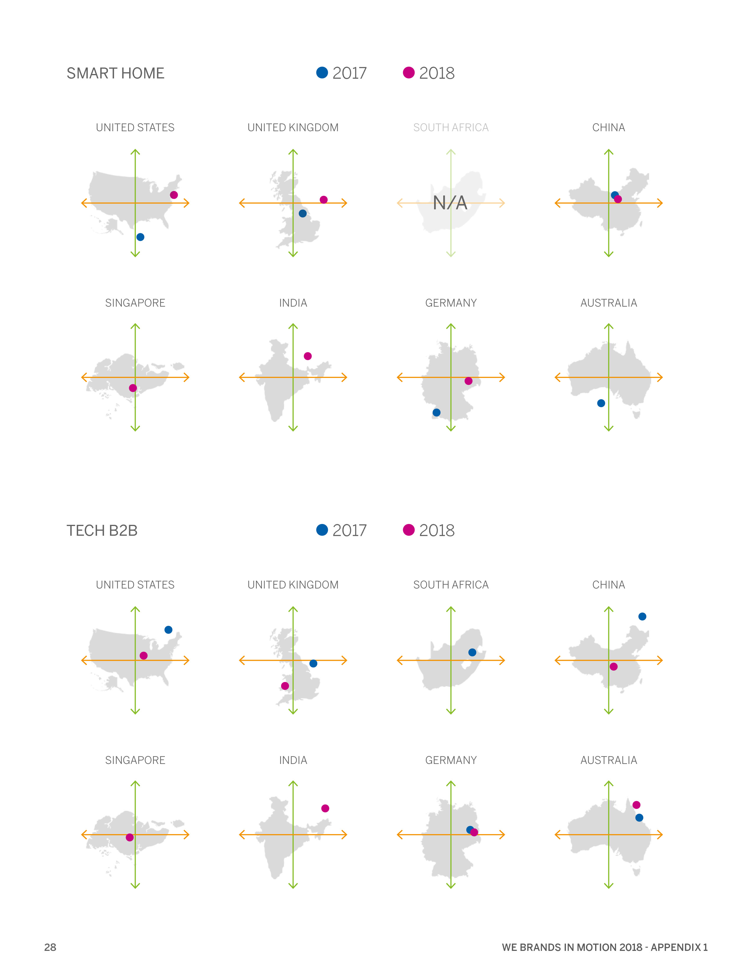 WeCommunications报告:运动中的品牌