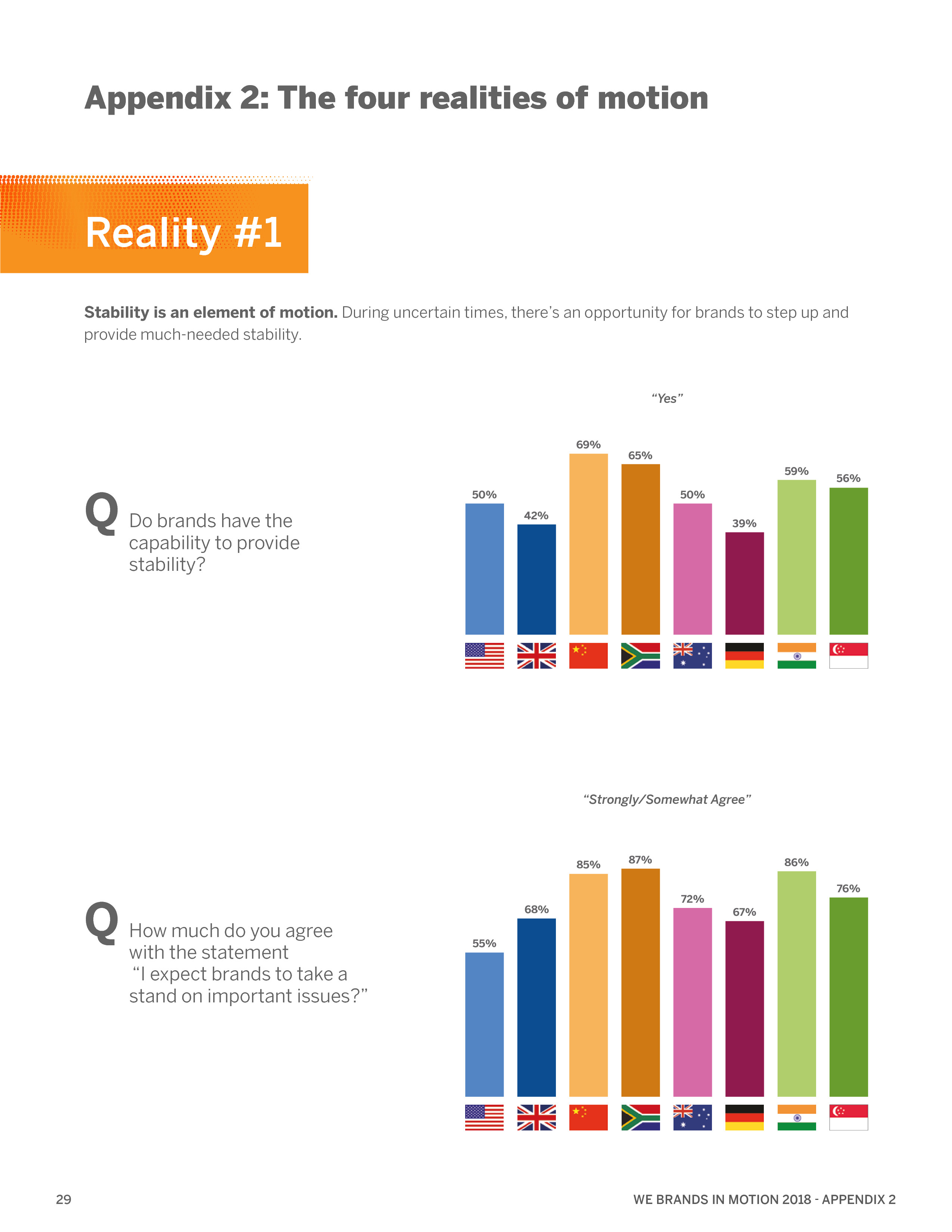 WeCommunications报告:运动中的品牌