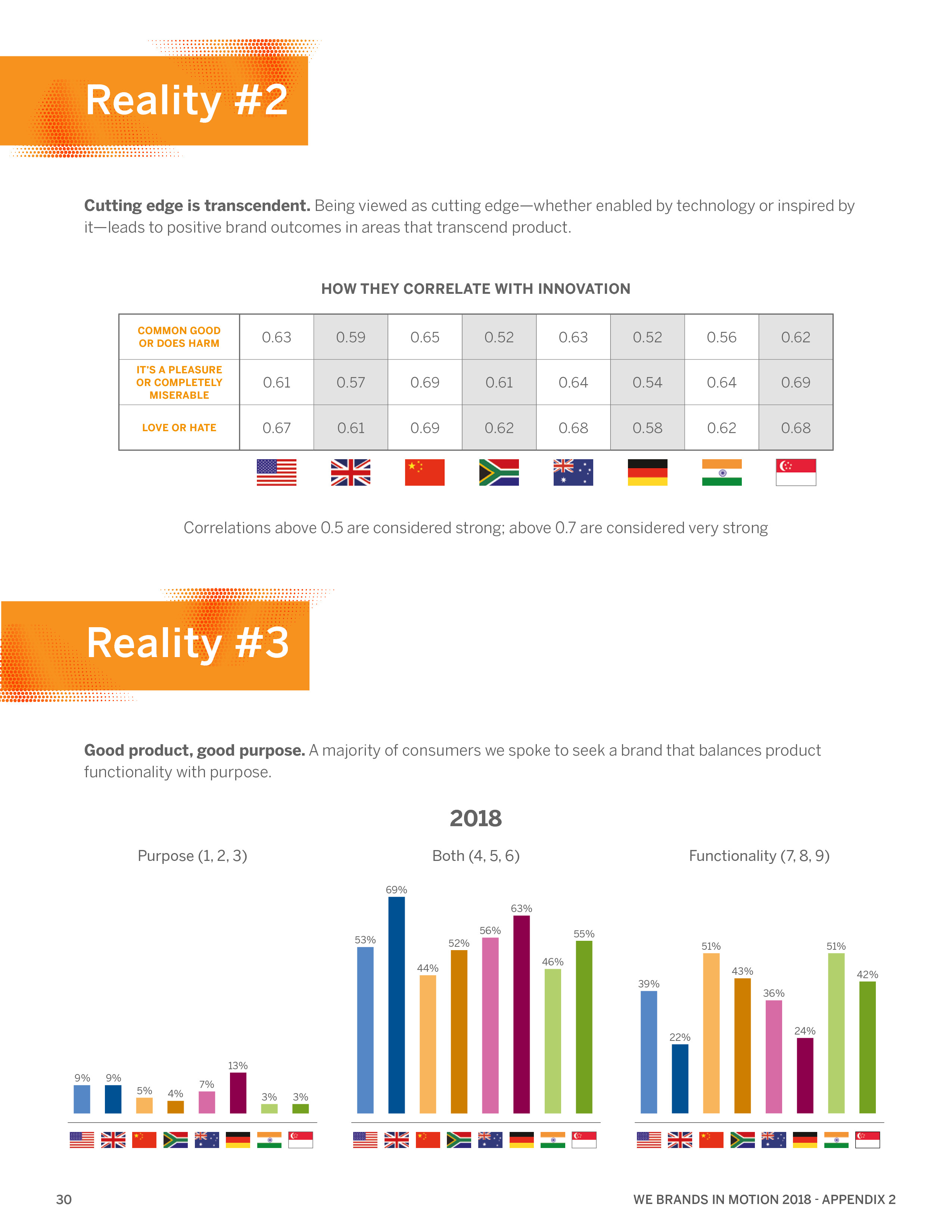WeCommunications报告:运动中的品牌