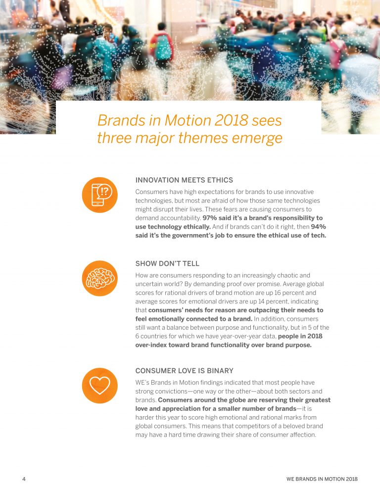 WeCommunications报告:运动中的品牌