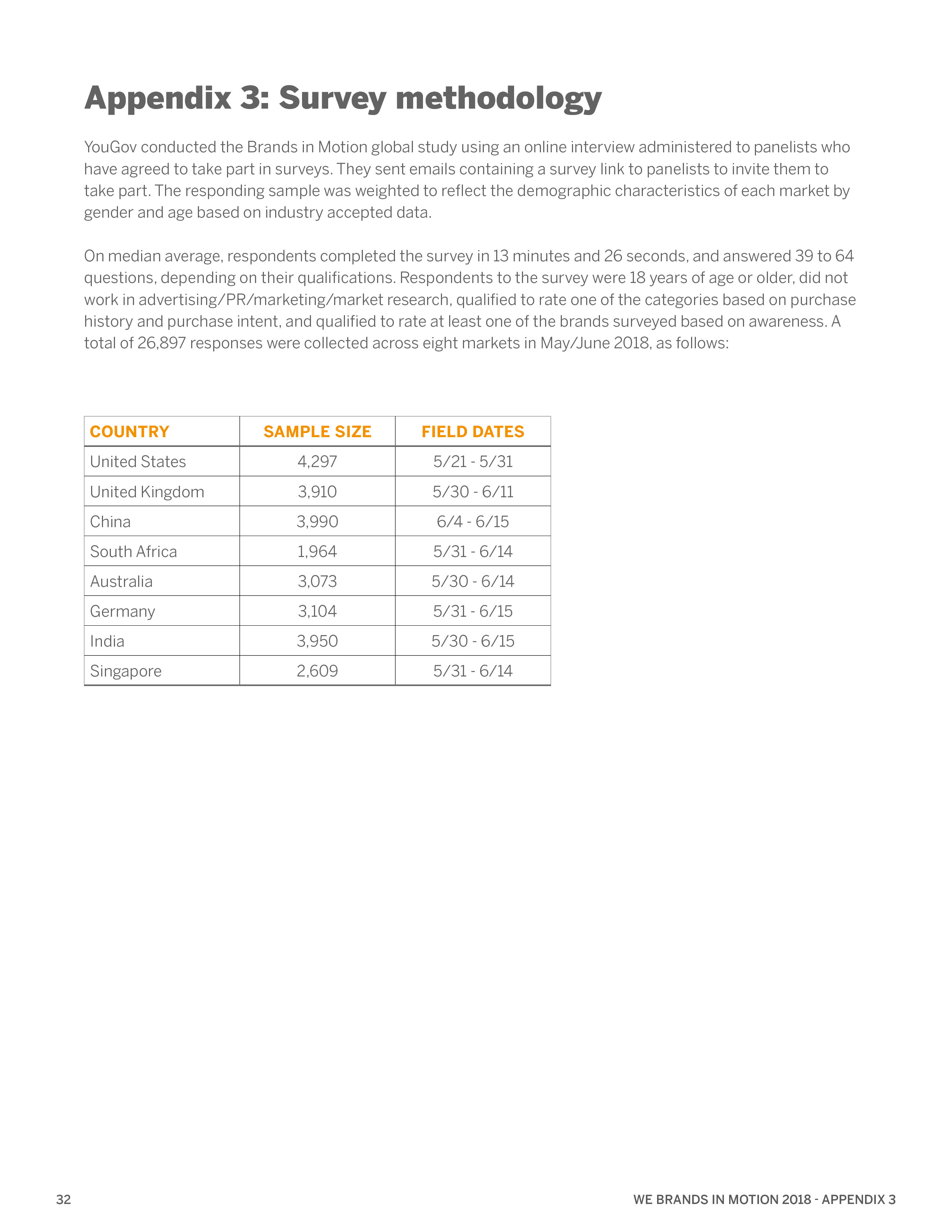 WeCommunications报告:运动中的品牌