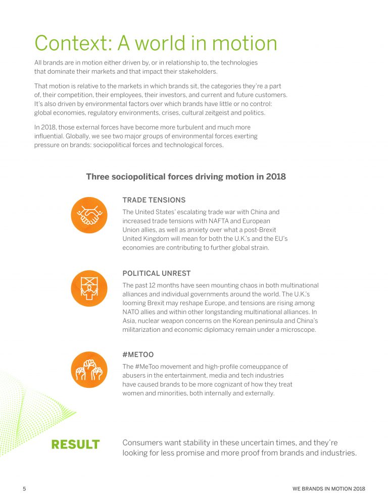 WeCommunications报告:运动中的品牌