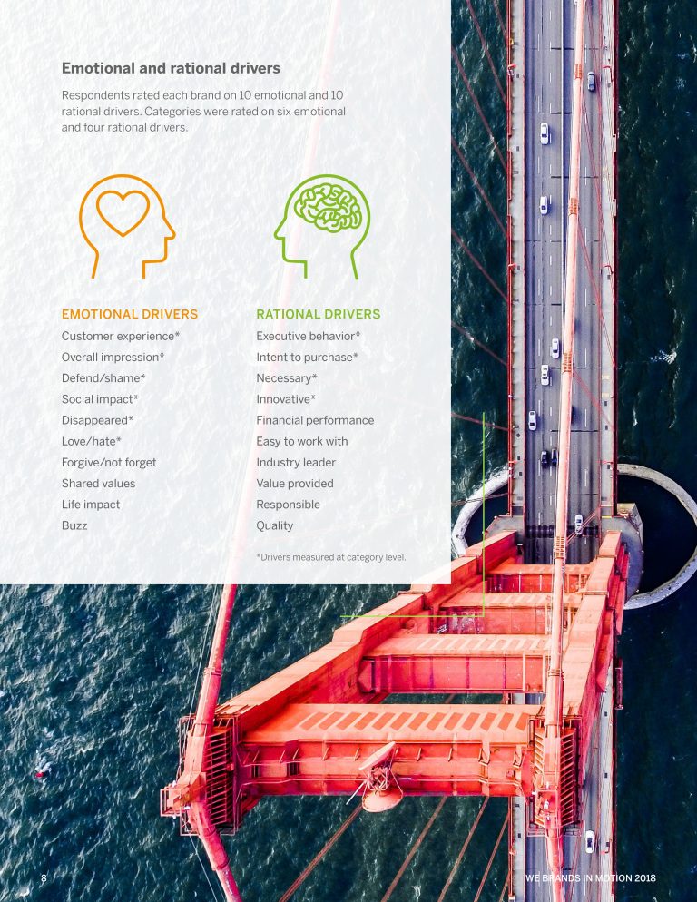 WeCommunications报告:运动中的品牌