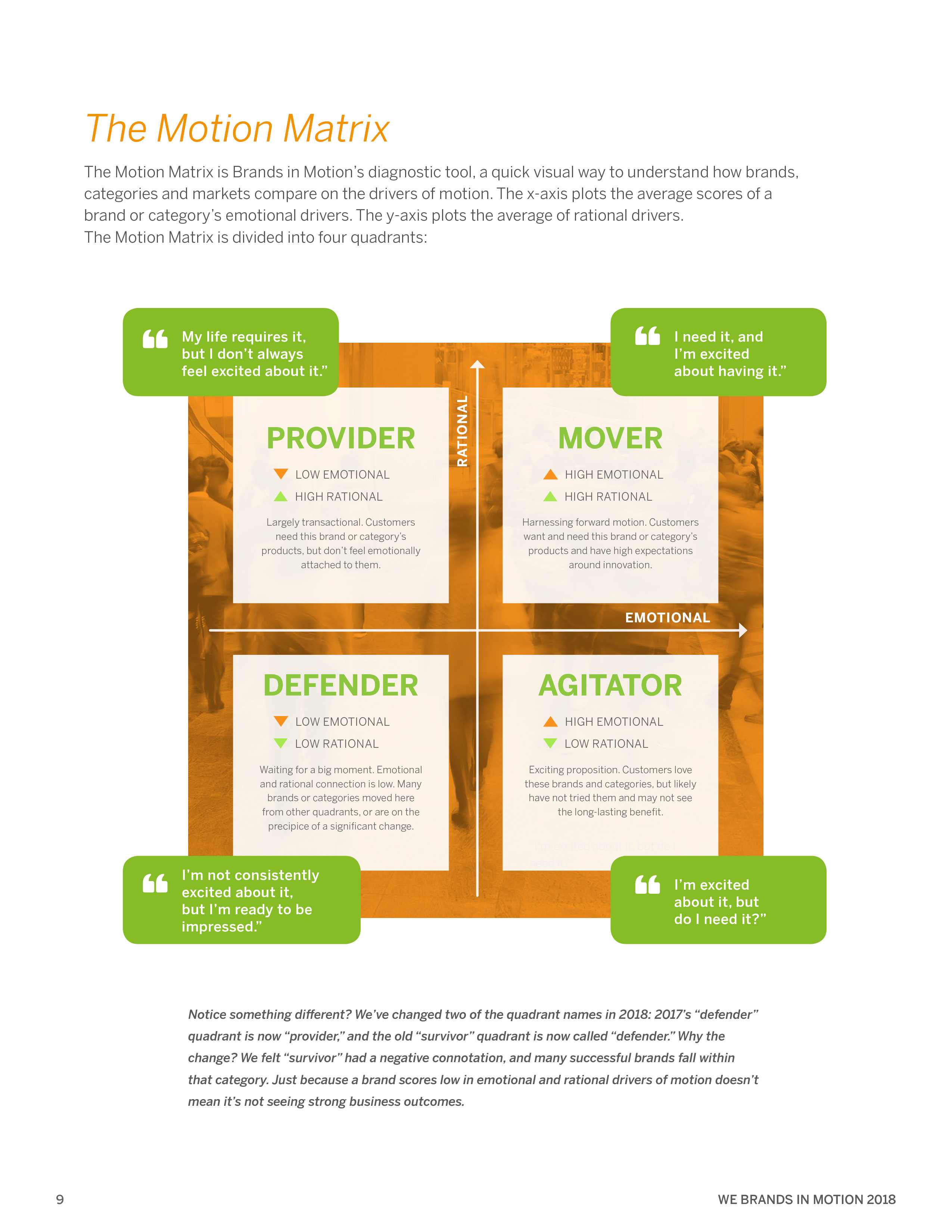 WeCommunications报告:运动中的品牌