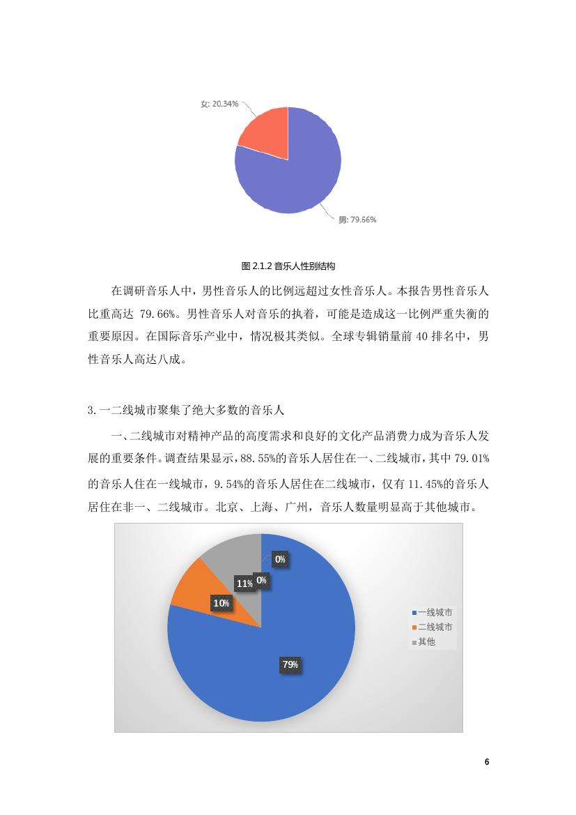 中国传媒大学音乐与录音艺术学院:2018年音乐人生存现况与版权认知状况调查研究报告
