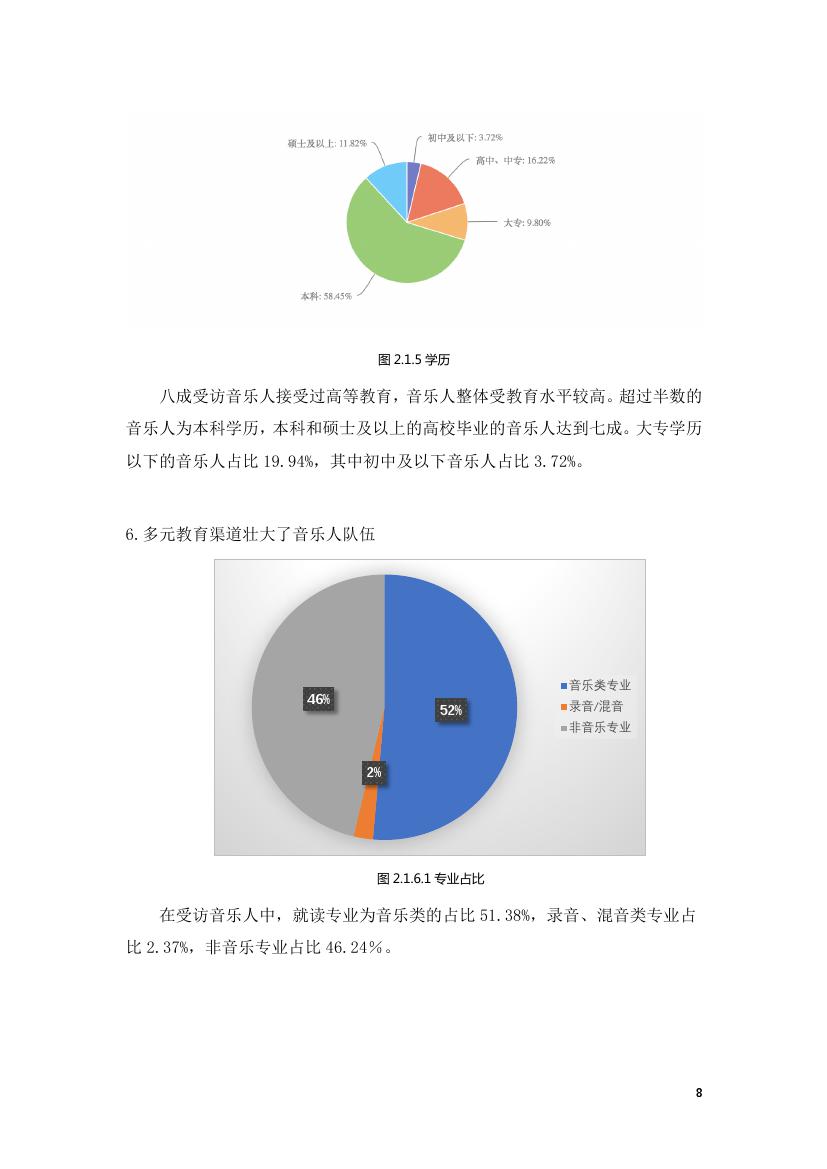 中国传媒大学音乐与录音艺术学院:2018年音乐人生存现况与版权认知状况调查研究报告