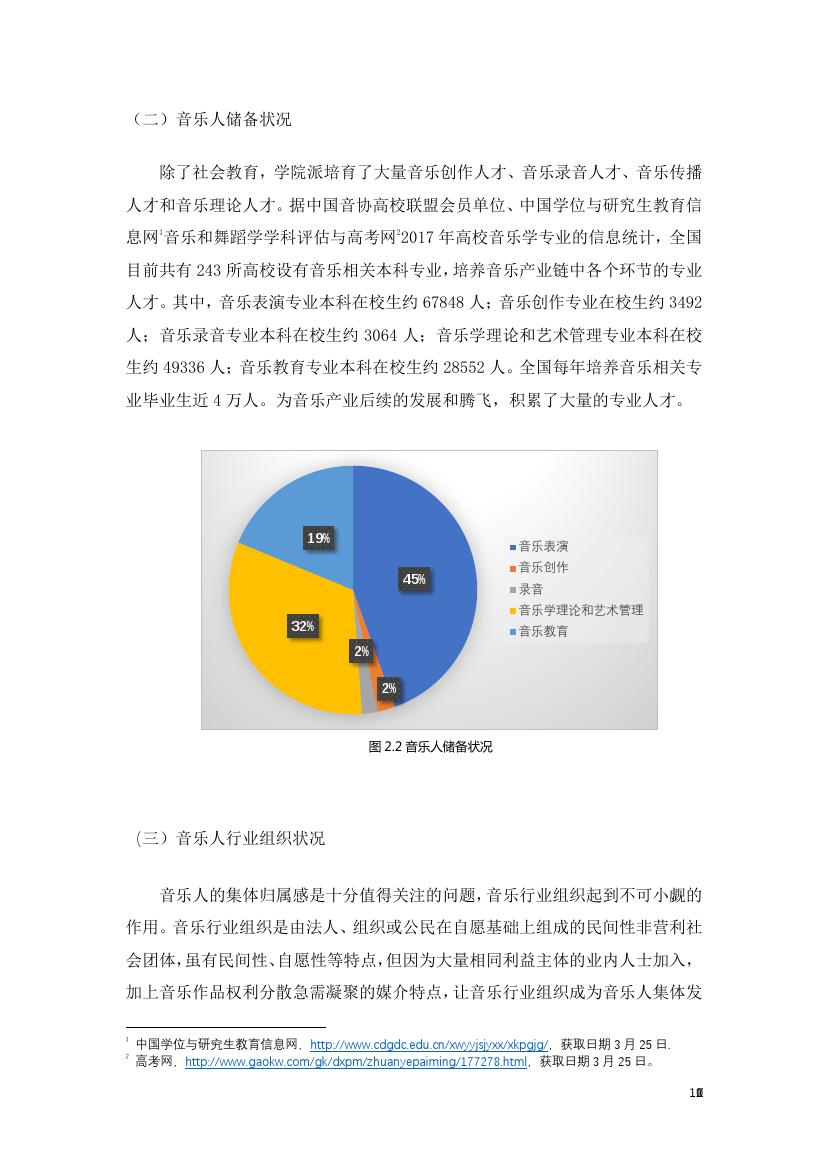 中国传媒大学音乐与录音艺术学院:2018年音乐人生存现况与版权认知状况调查研究报告