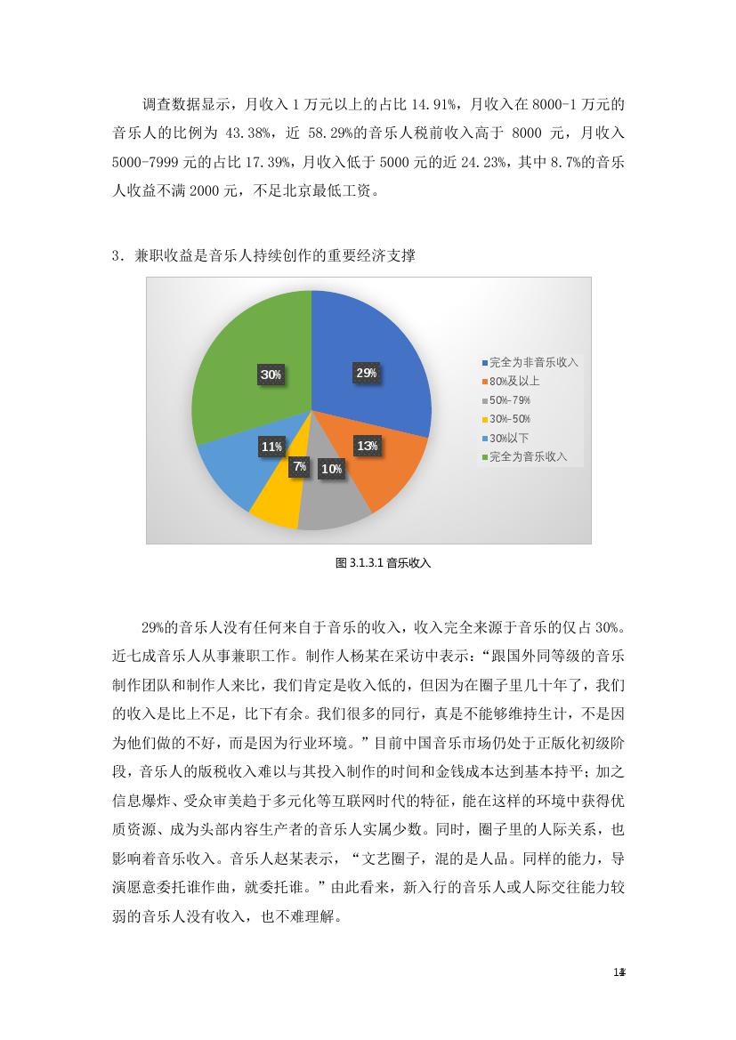中国传媒大学音乐与录音艺术学院:2018年音乐人生存现况与版权认知状况调查研究报告