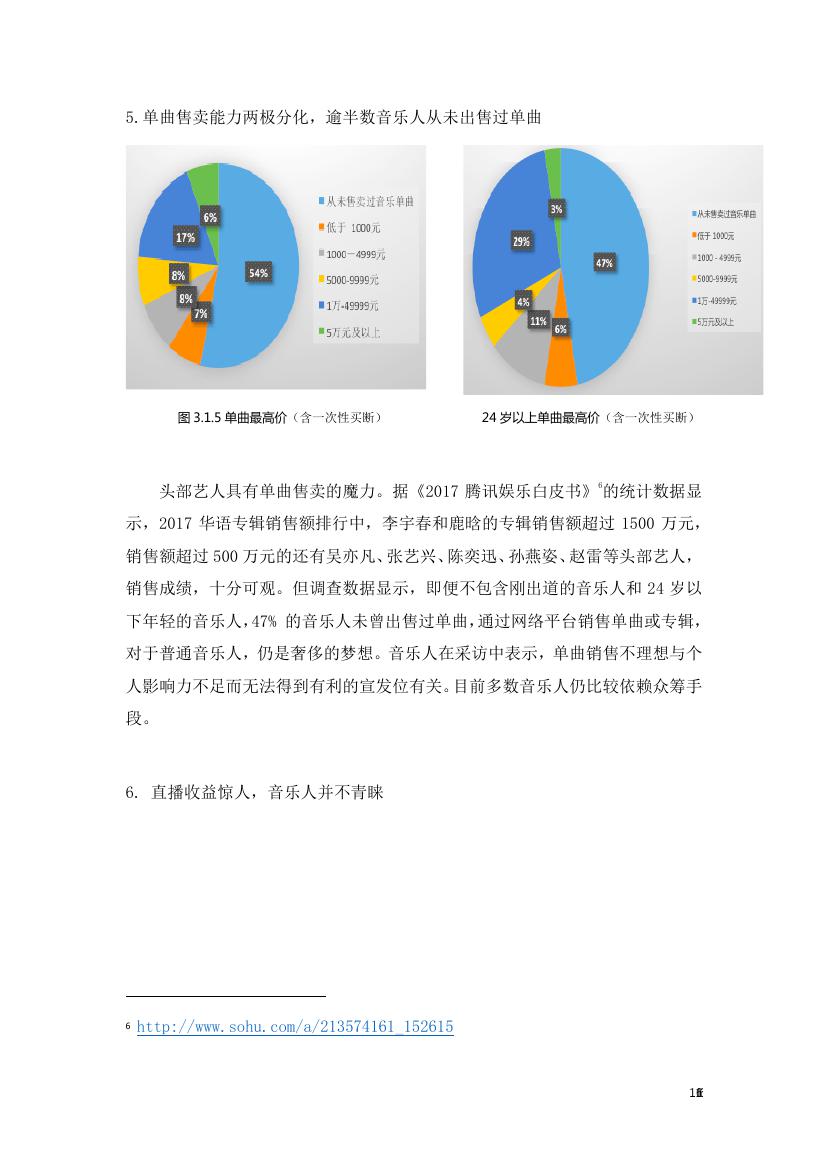 中国传媒大学音乐与录音艺术学院:2018年音乐人生存现况与版权认知状况调查研究报告