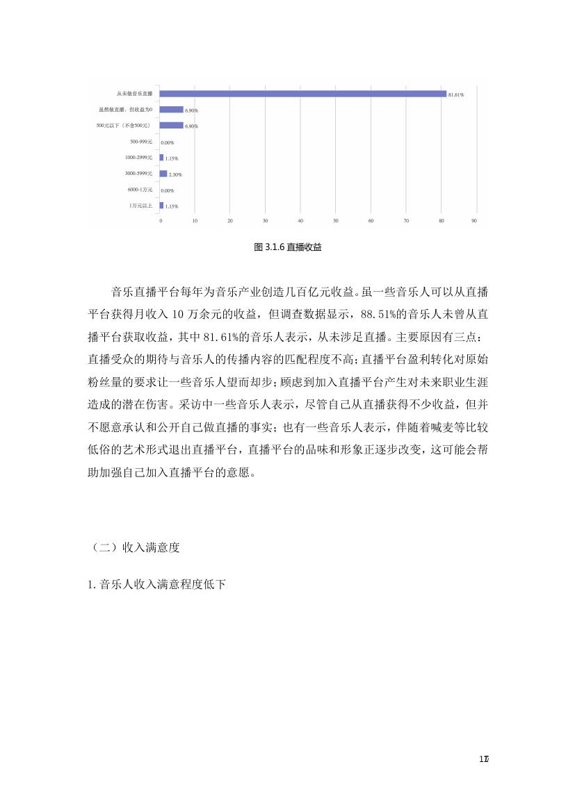 中国传媒大学音乐与录音艺术学院:2018年音乐人生存现况与版权认知状况调查研究报告