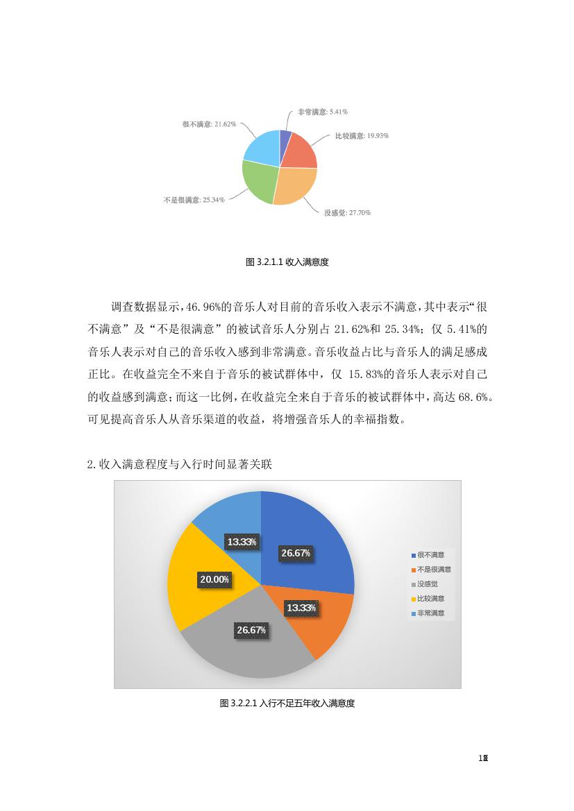 中国传媒大学音乐与录音艺术学院:2018年音乐人生存现况与版权认知状况调查研究报告