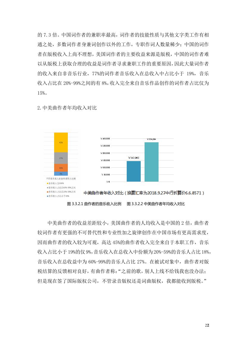 中国传媒大学音乐与录音艺术学院:2018年音乐人生存现况与版权认知状况调查研究报告