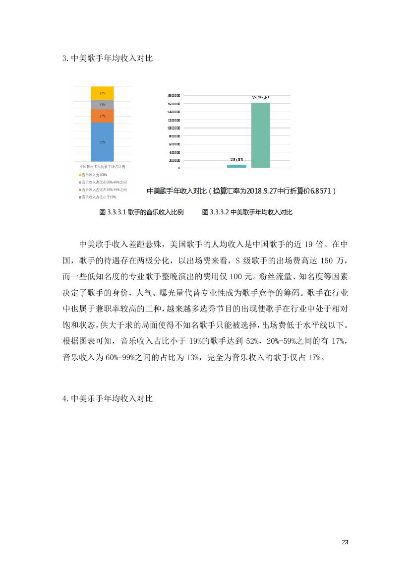 中国传媒大学音乐与录音艺术学院:2018年音乐人生存现况与版权认知状况调查研究报告