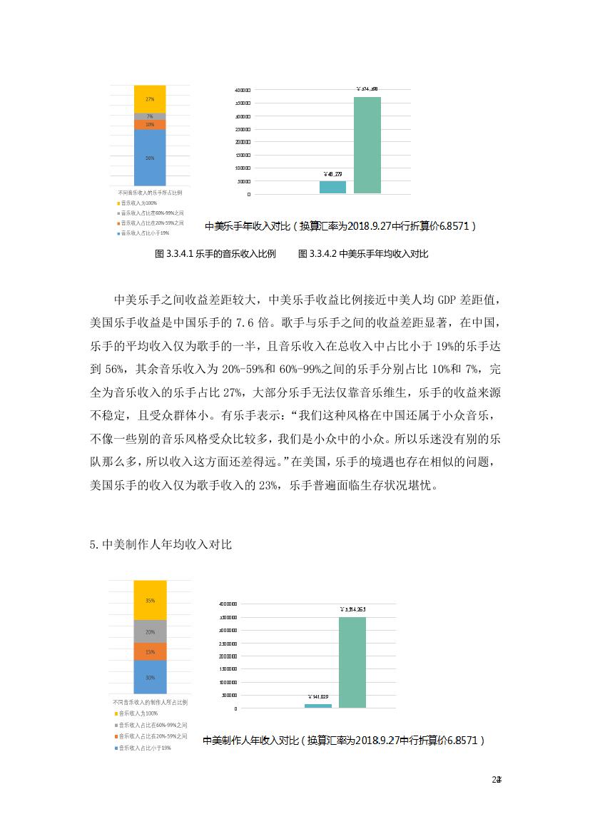 中国传媒大学音乐与录音艺术学院:2018年音乐人生存现况与版权认知状况调查研究报告
