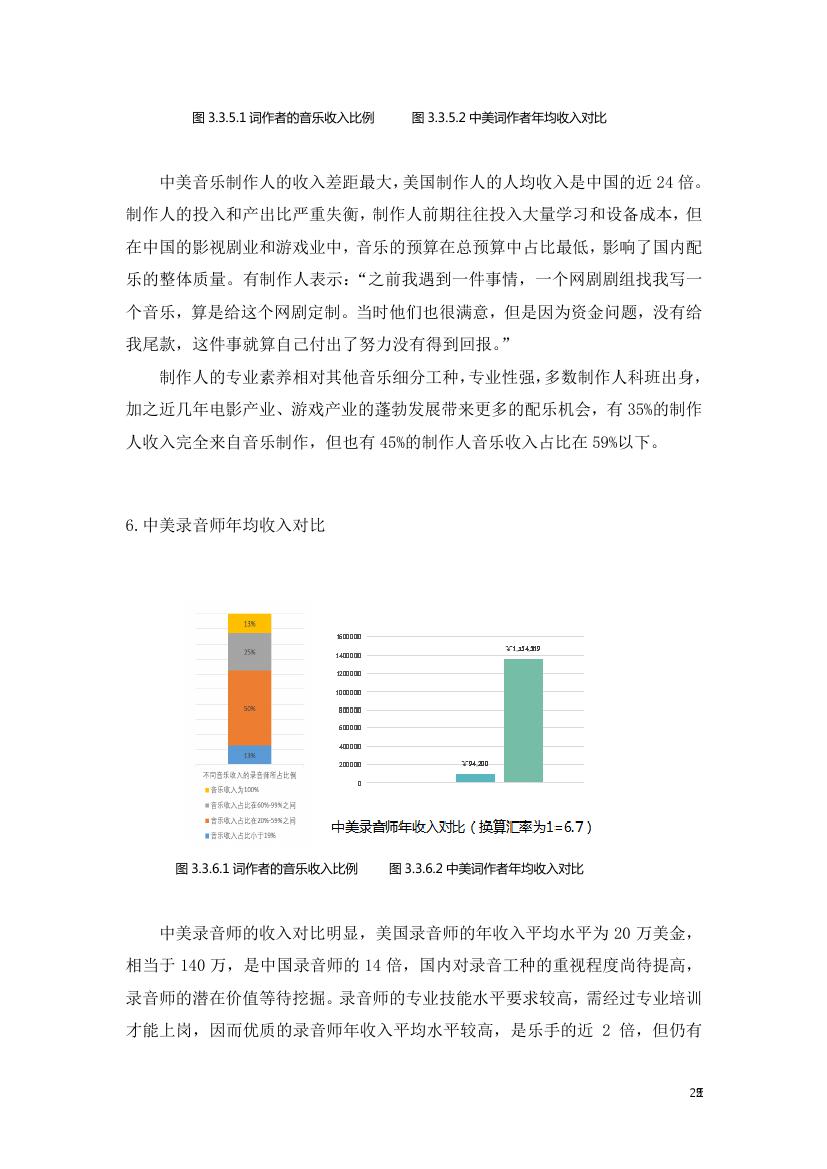 中国传媒大学音乐与录音艺术学院:2018年音乐人生存现况与版权认知状况调查研究报告